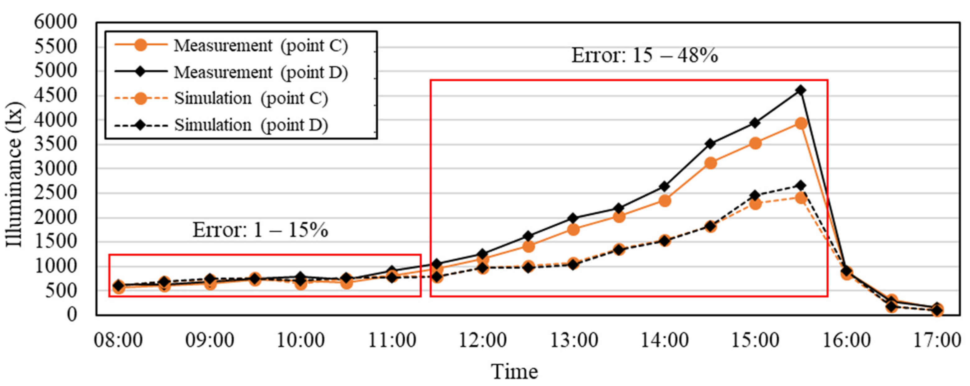 Buildings 12 01187 g014