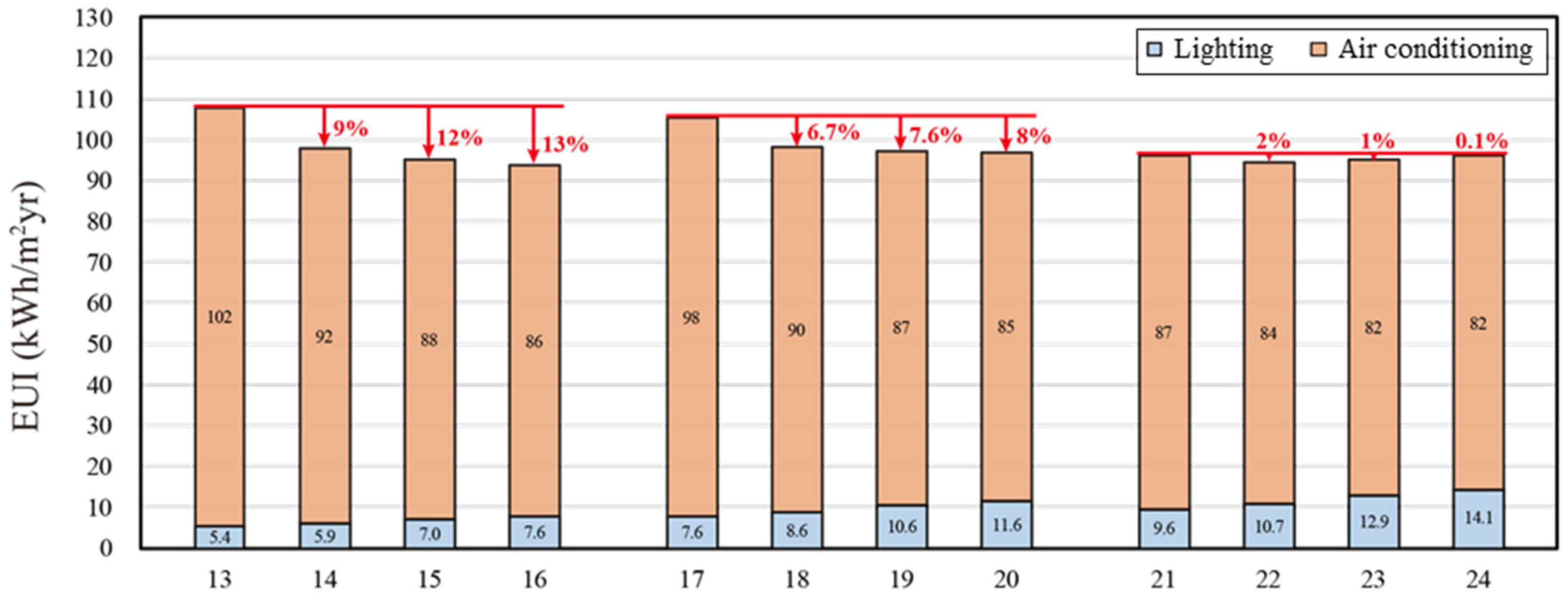 Buildings 12 01187 g018
