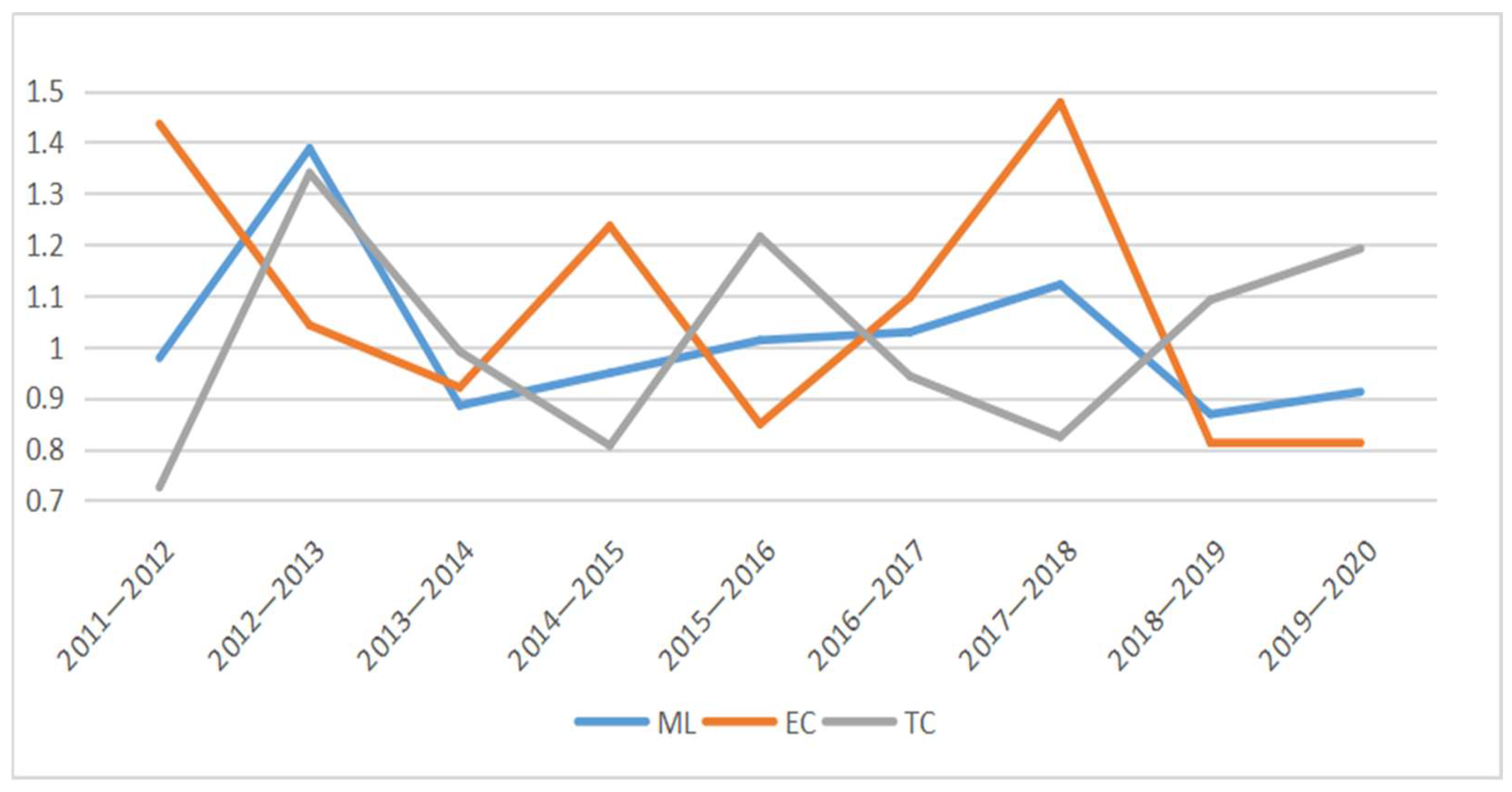 Buildings 12 01189 g001