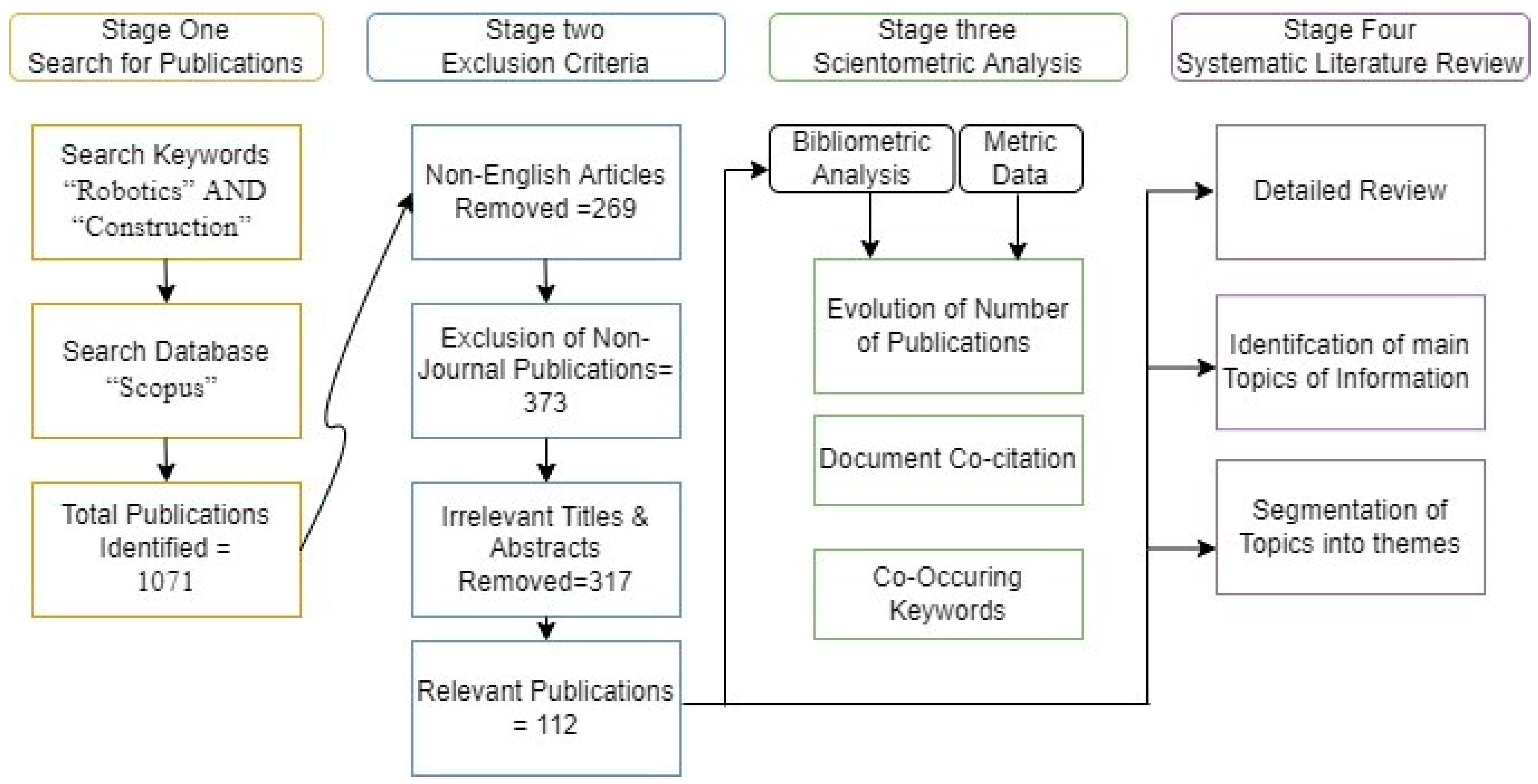 Buildings 12 01192 g001
