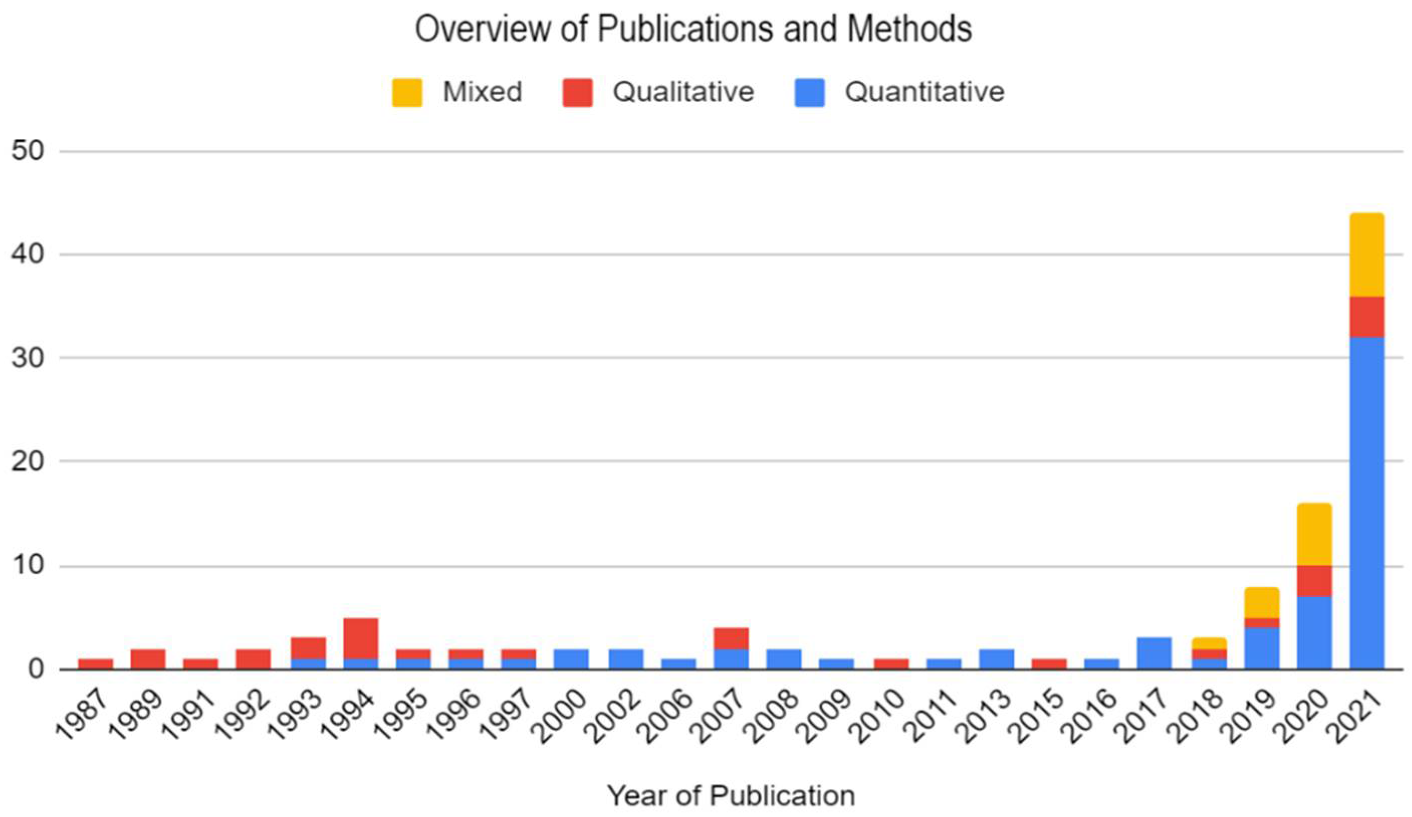 Buildings 12 01192 g002