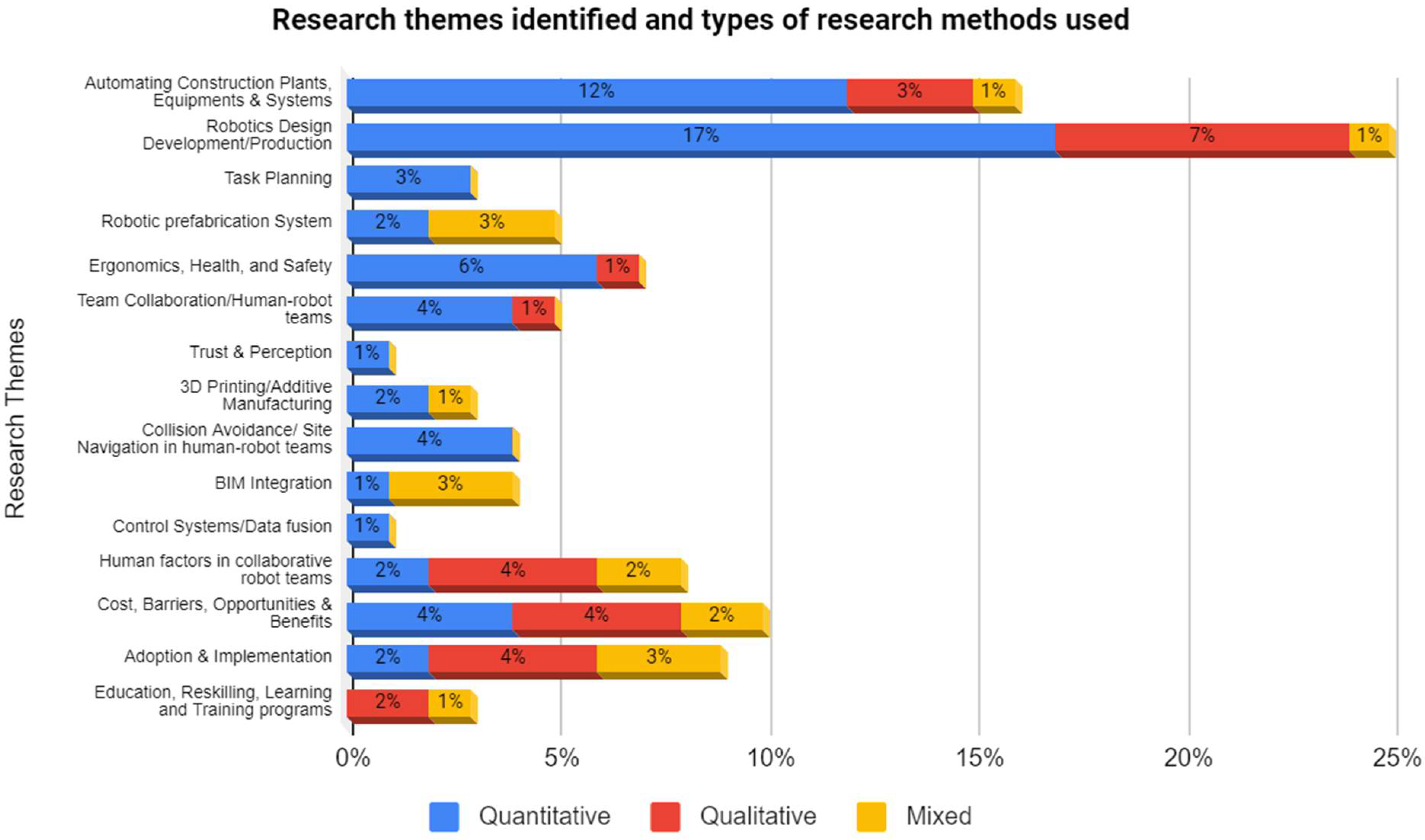 Buildings 12 01192 g005