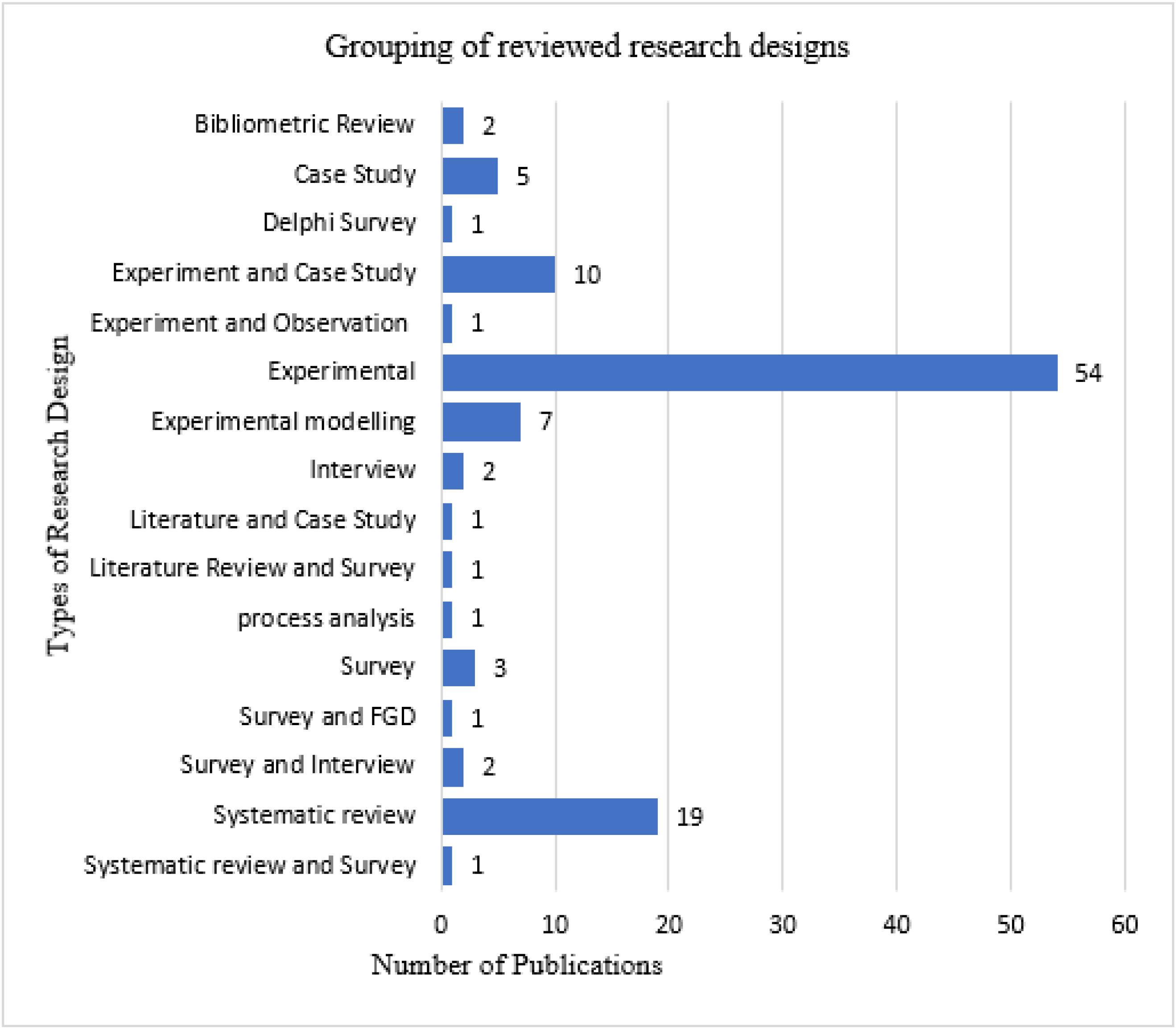 Buildings 12 01192 g007