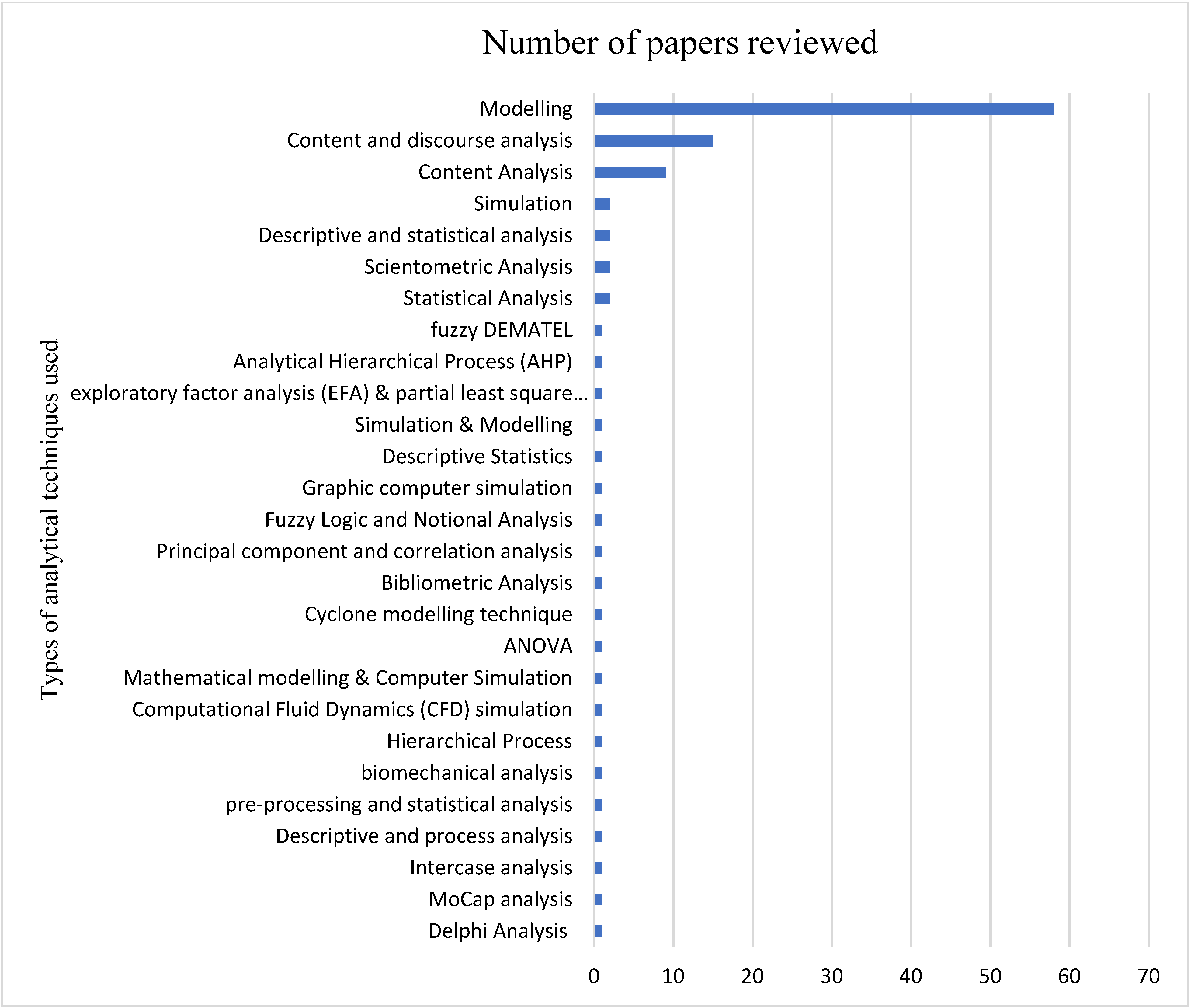 Buildings 12 01192 g009