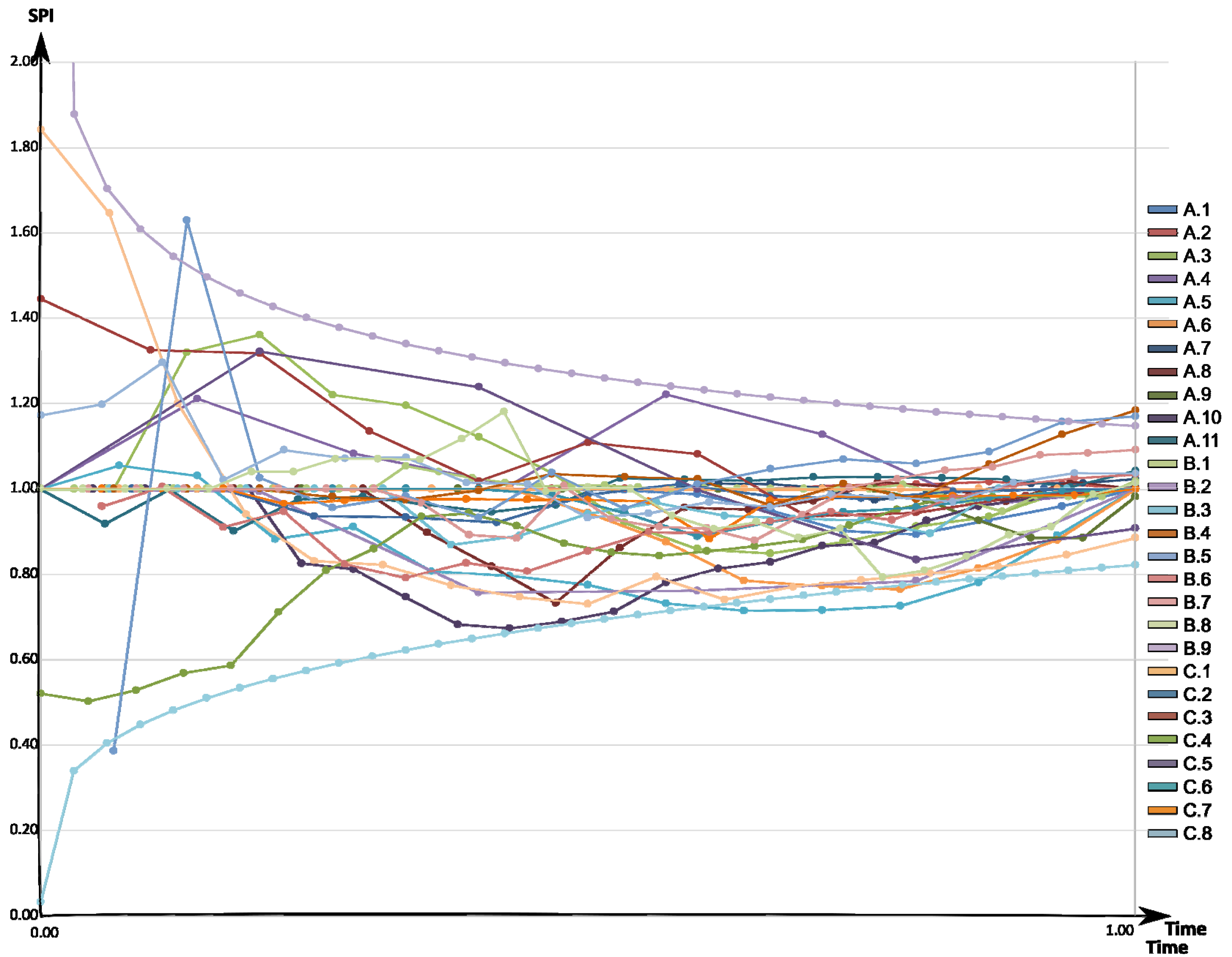 Buildings 12 01198 g006 Buildings 12 01198 g006