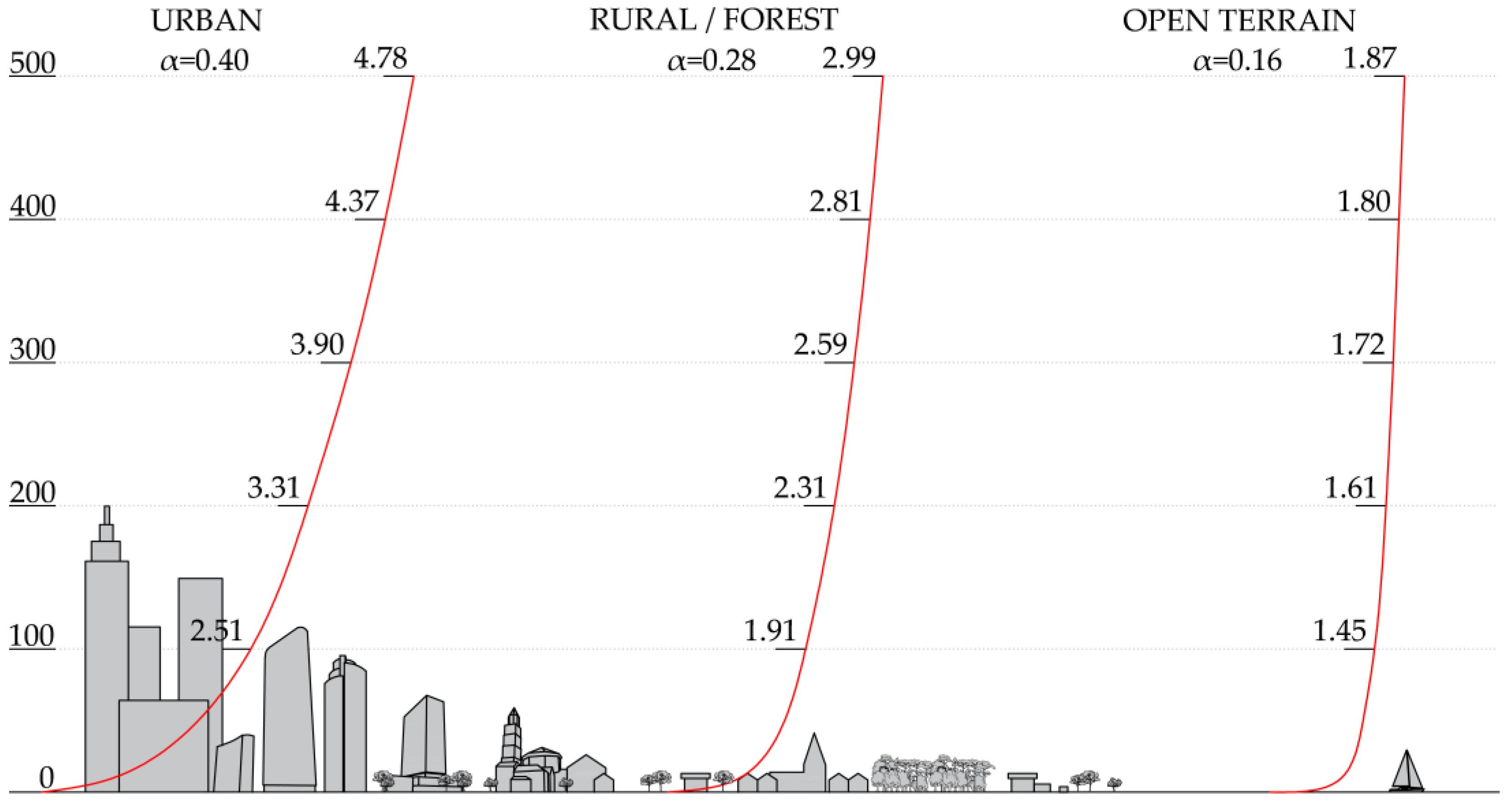 Buildings 12 01207 g008
