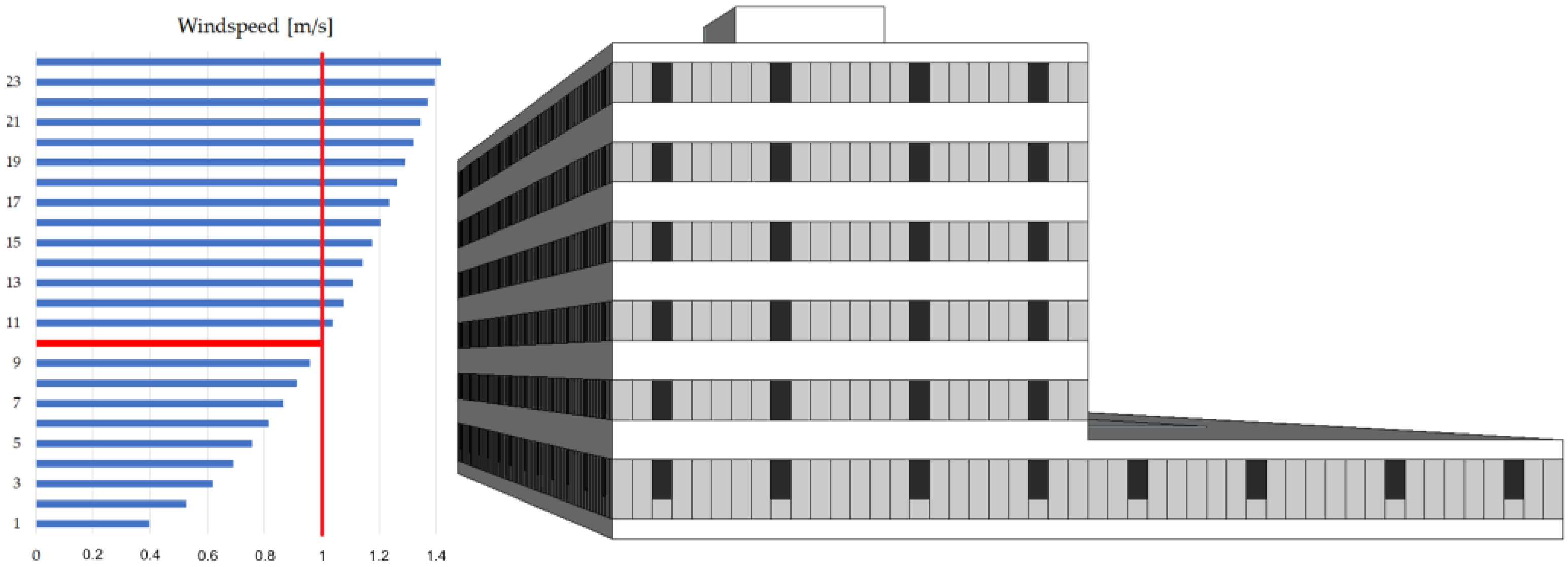 Buildings 12 01207 g009