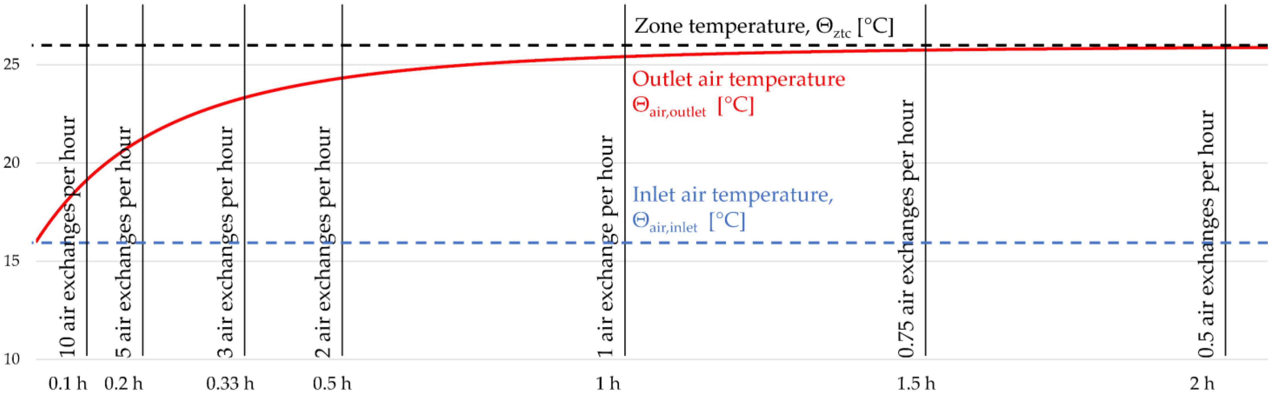 Buildings 12 01207 g015