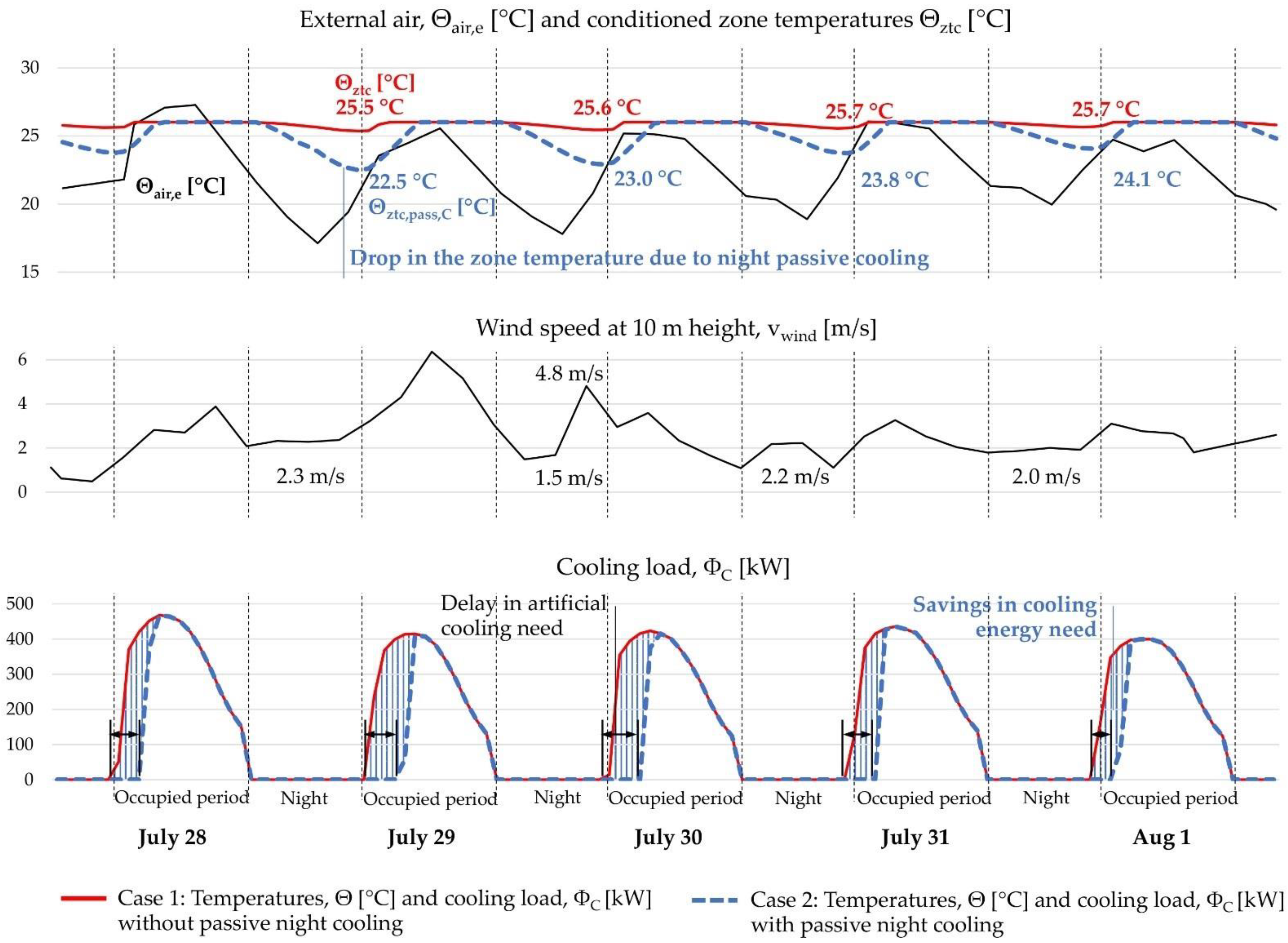 Buildings 12 01207 g018