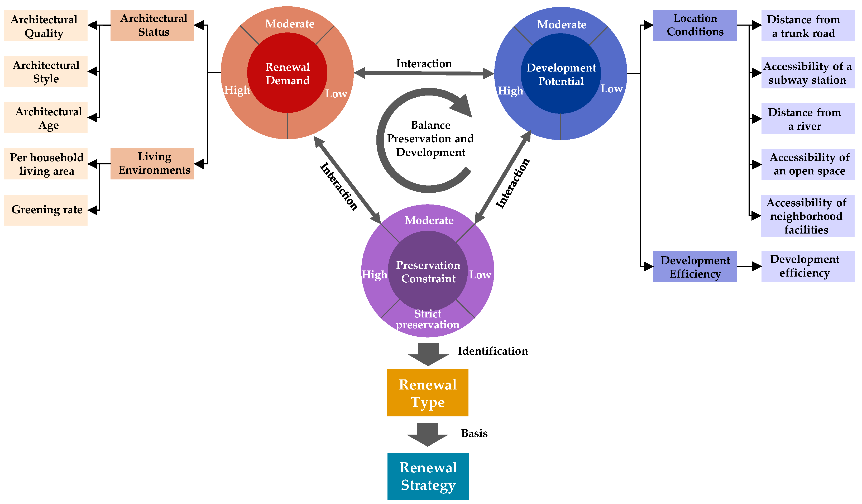 Buildings 12 01210 g003 Buildings 12 01210 g003