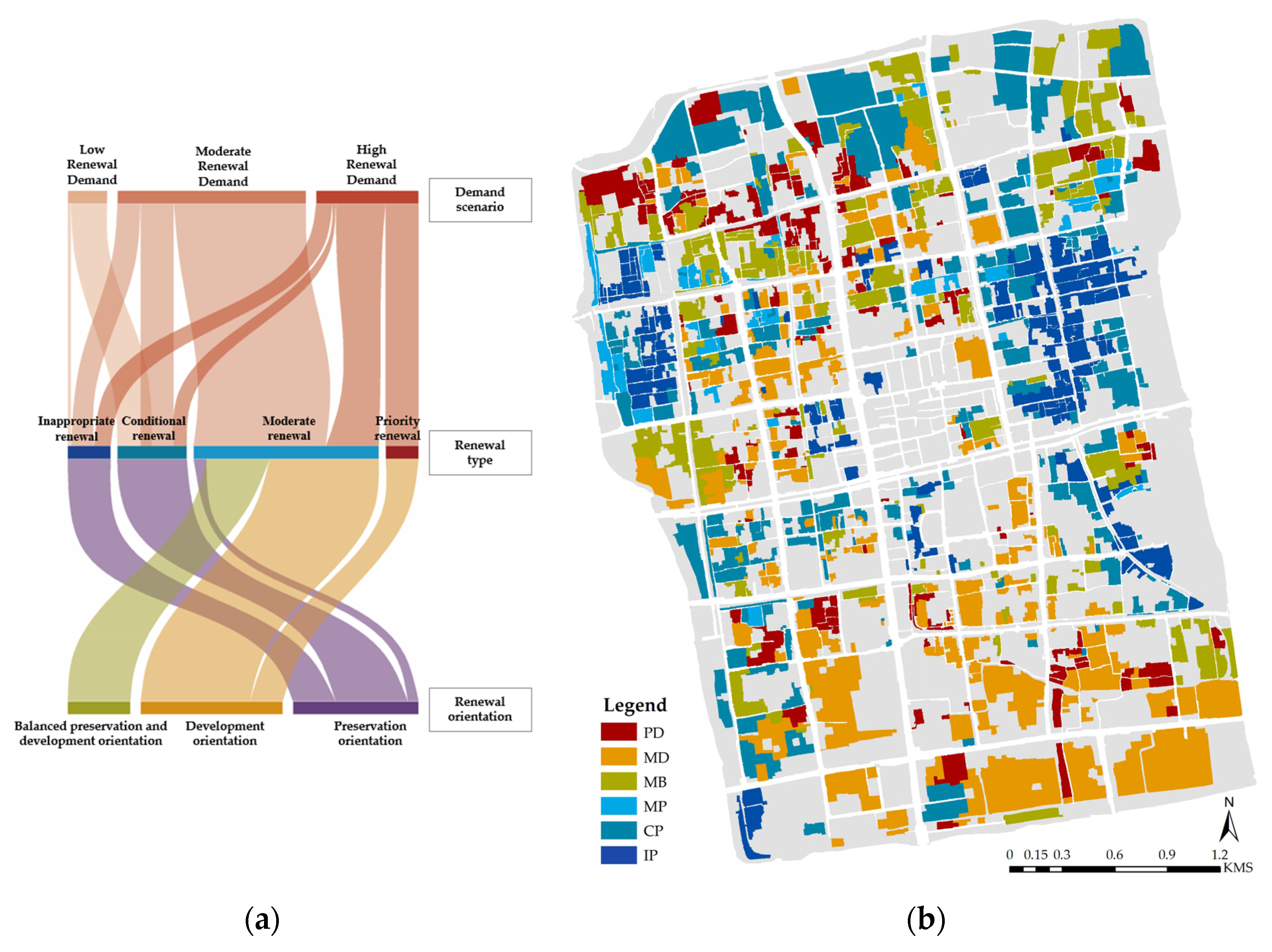 Buildings 12 01210 g008 Buildings 12 01210 g008