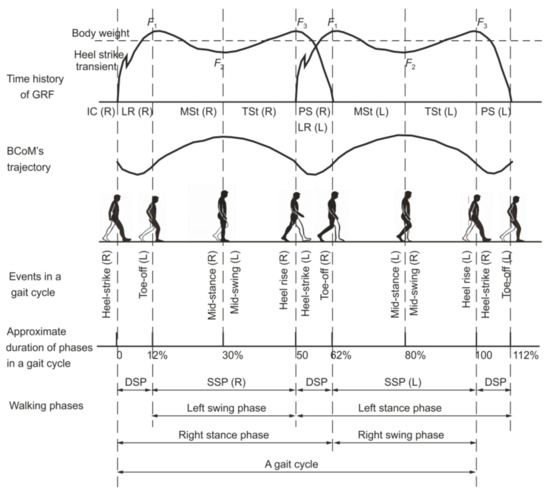 Buildings 12 01216 g001 550