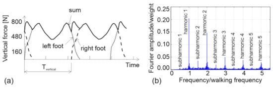 Buildings 12 01216 g002 550