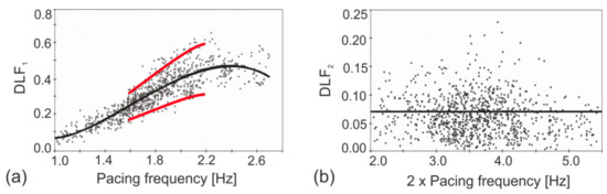 Buildings 12 01216 g003 550