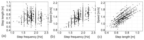 Buildings 12 01216 g004 550
