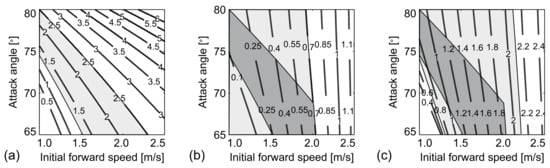Buildings 12 01216 g008 550