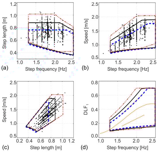 Buildings 12 01216 g009 550