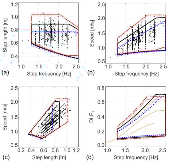 Buildings 12 01216 g013 550