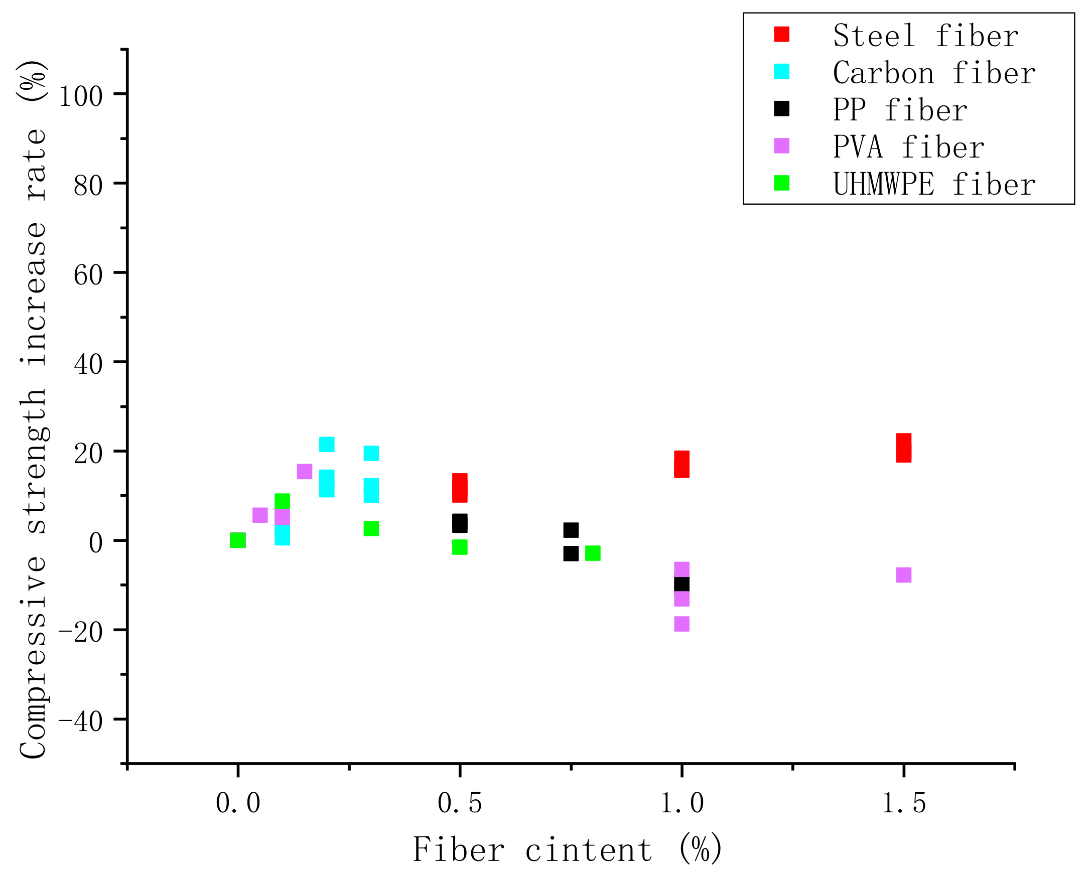 Buildings 12 01224 g005
