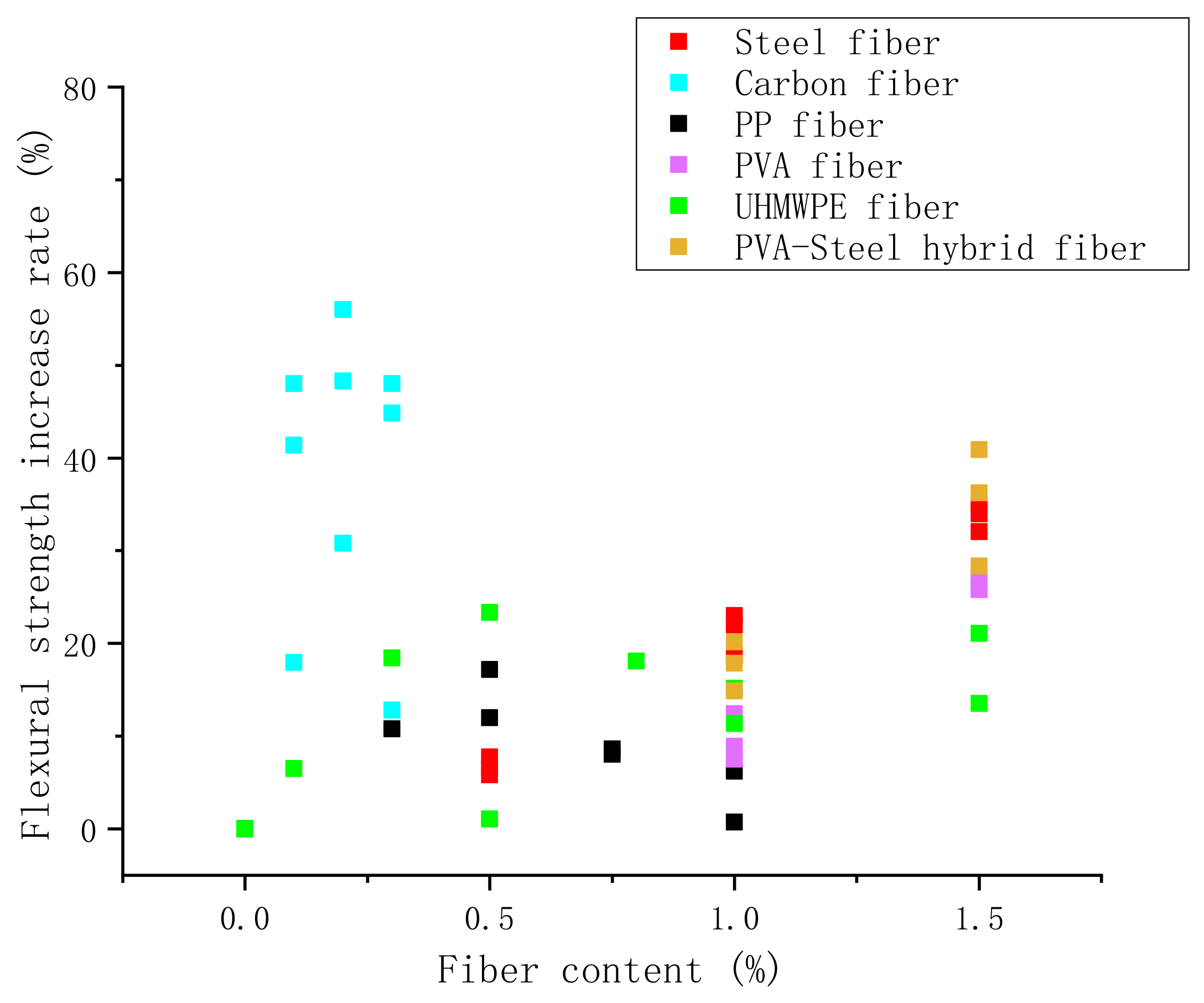 Buildings 12 01224 g008