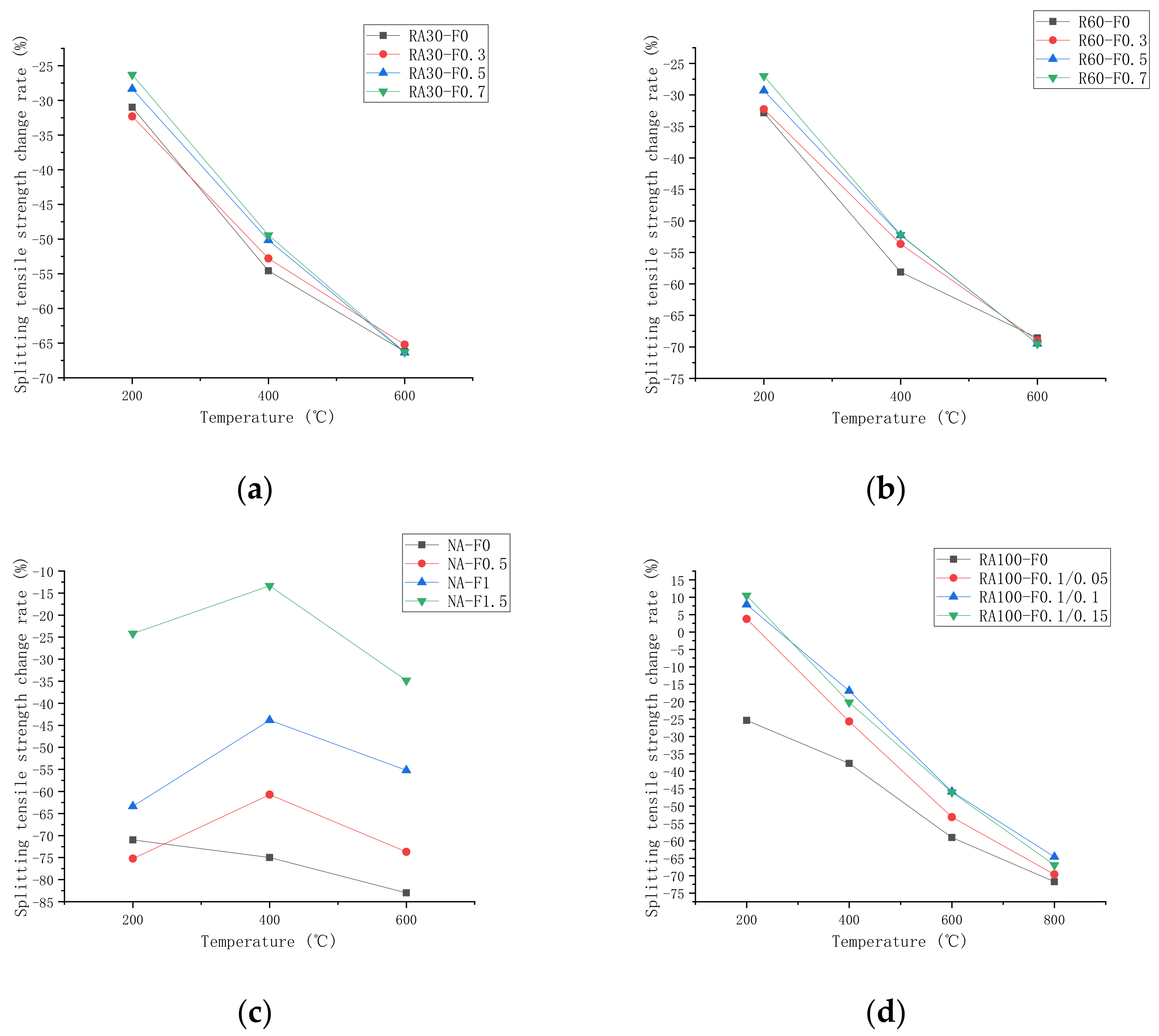 Buildings 12 01224 g013