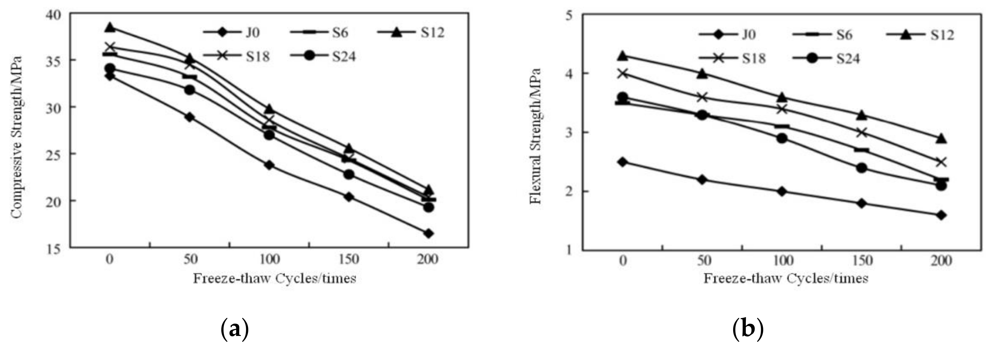 Buildings 12 01224 g015