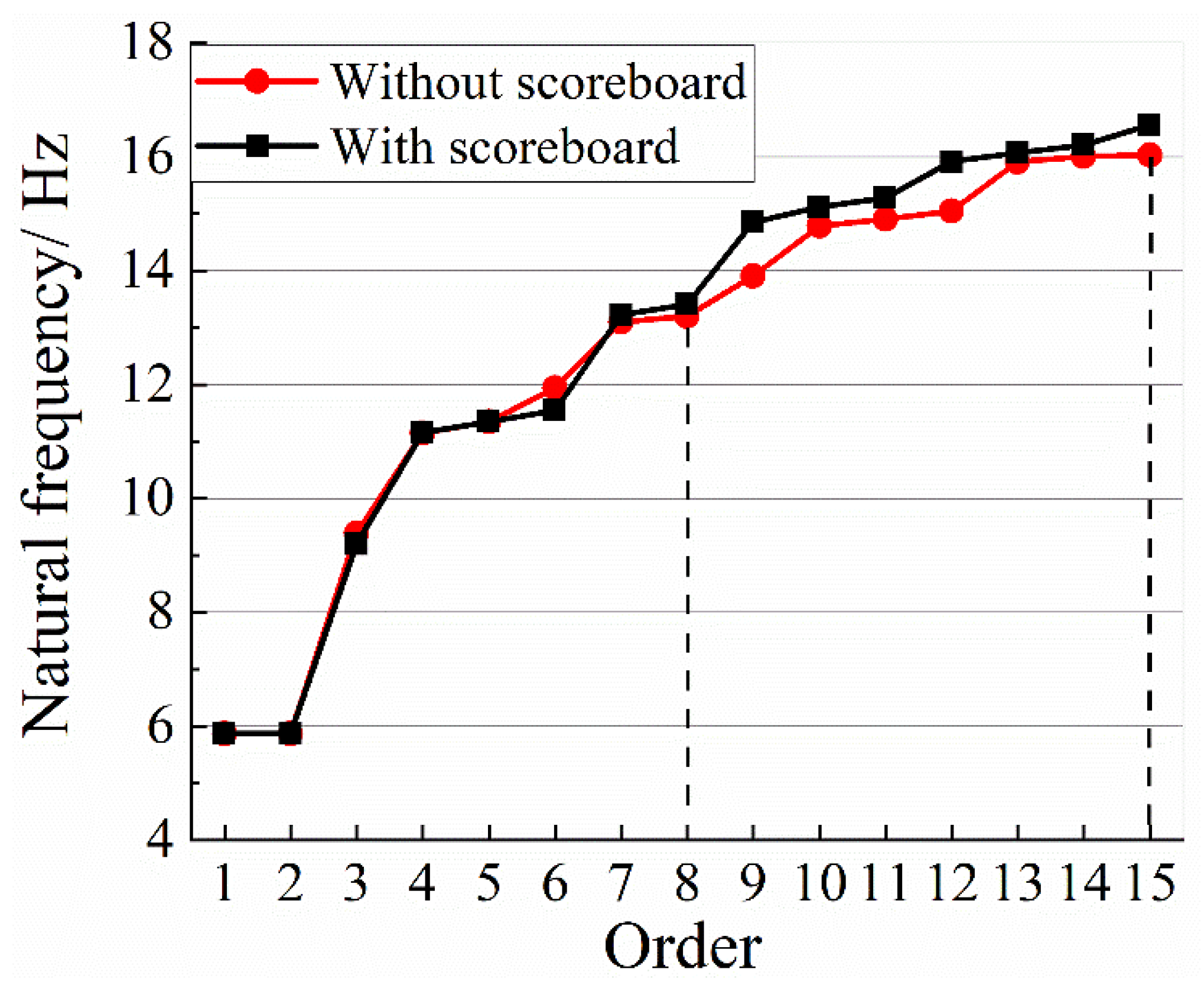 Buildings 12 01231 g010 Buildings 12 01231 g010