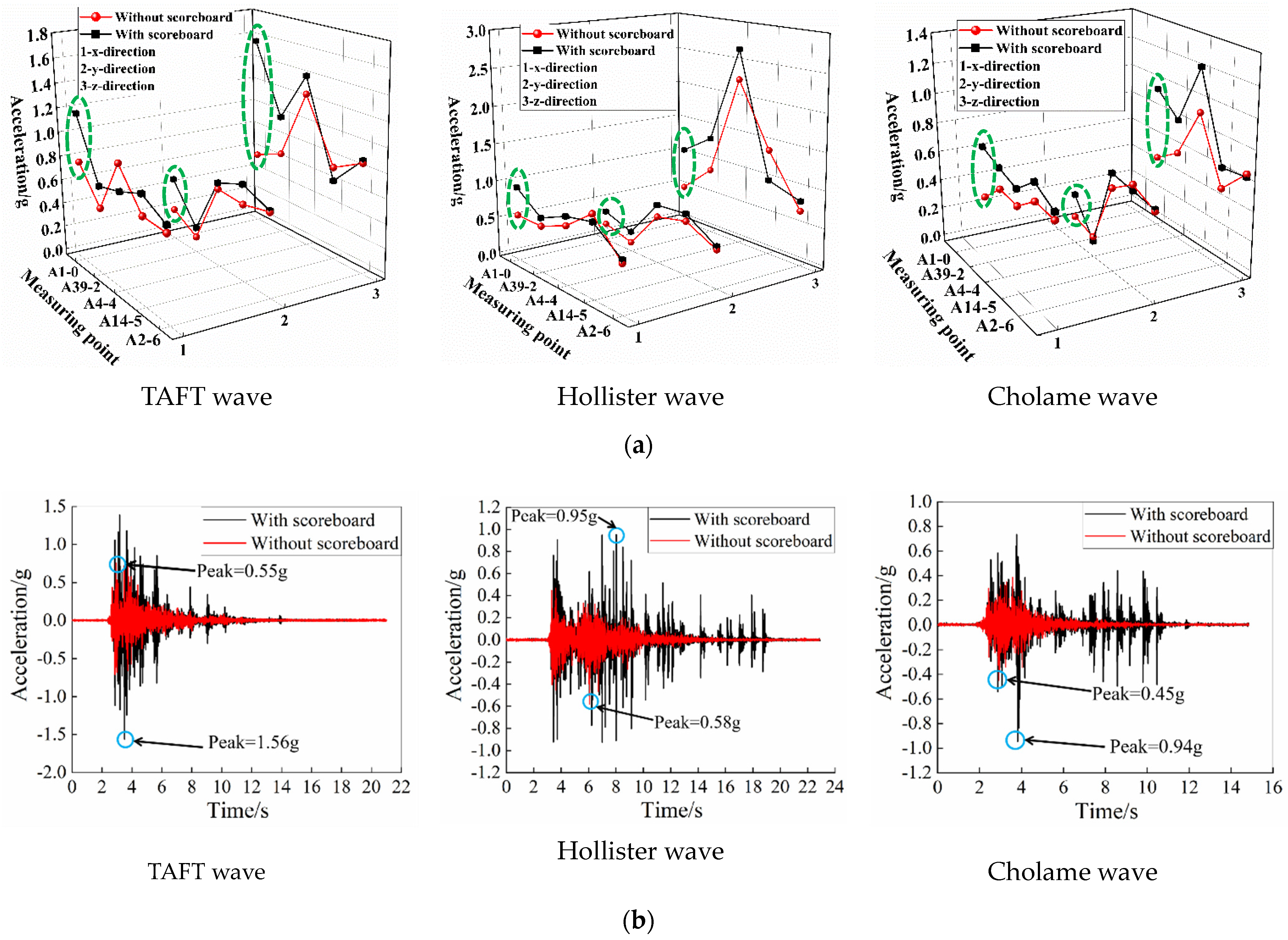 Buildings 12 01231 g013 Buildings 12 01231 g013