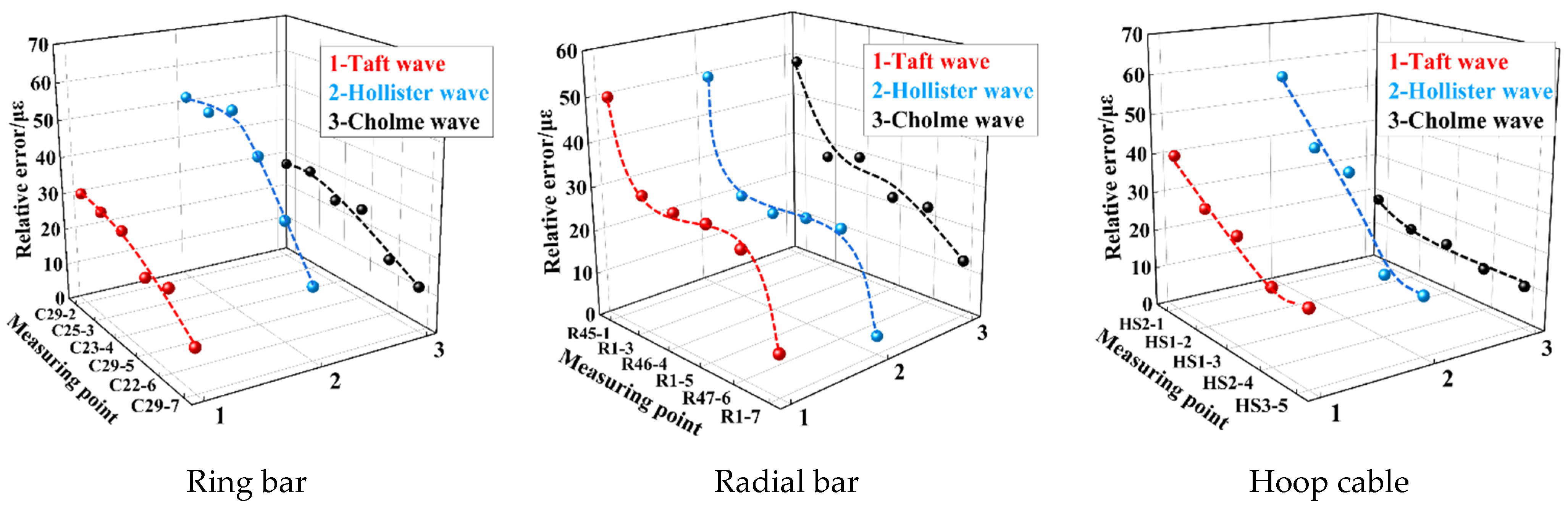 Buildings 12 01231 g018 Buildings 12 01231 g018