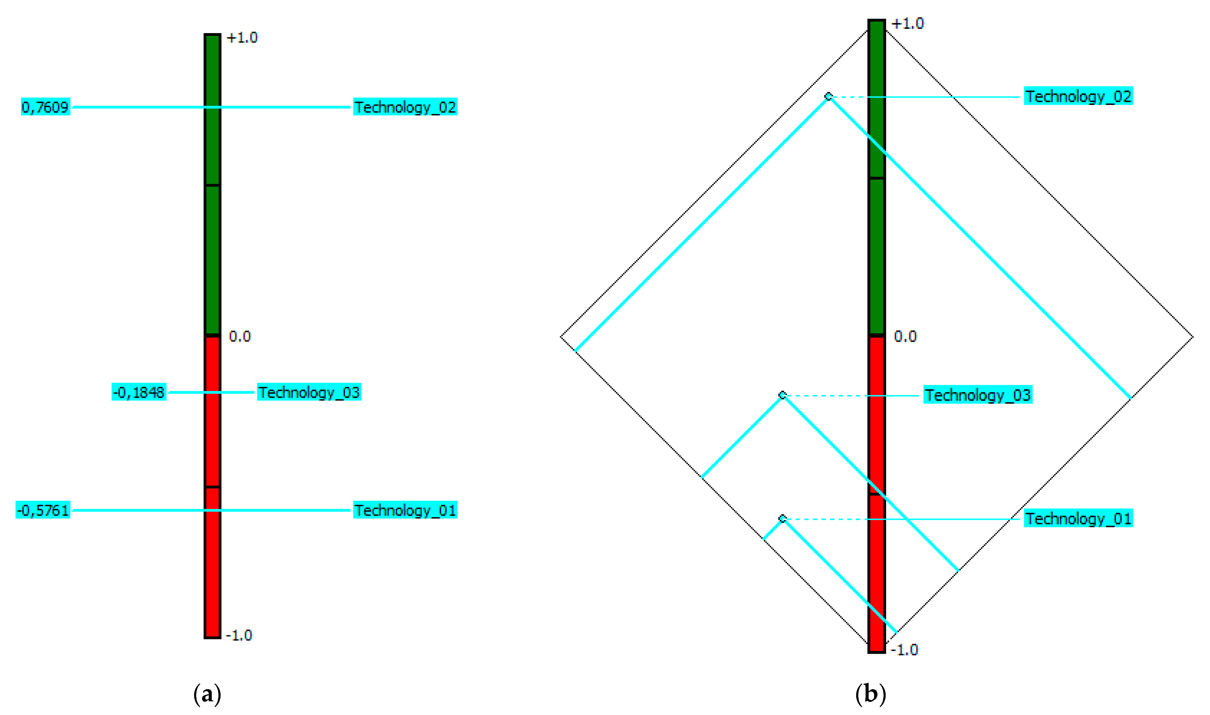 Buildings 12 01233 g006