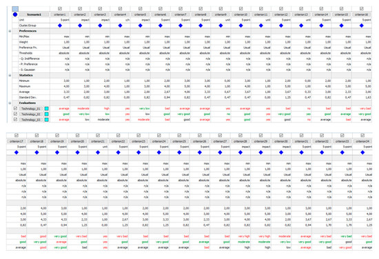 Buildings 12 01233 g0a1a