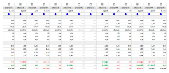 Buildings 12 01233 g0a1b