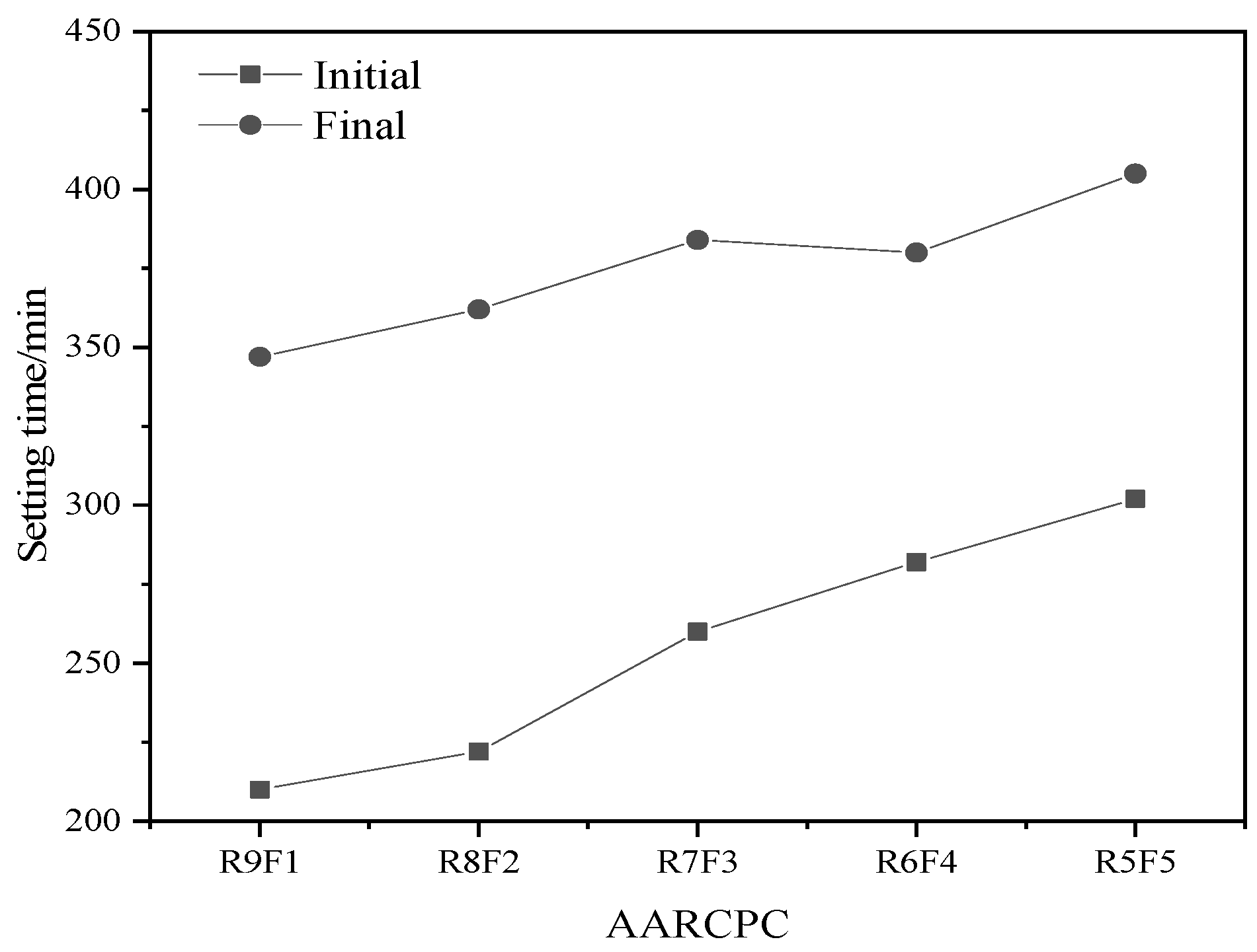 Buildings 12 01234 g002