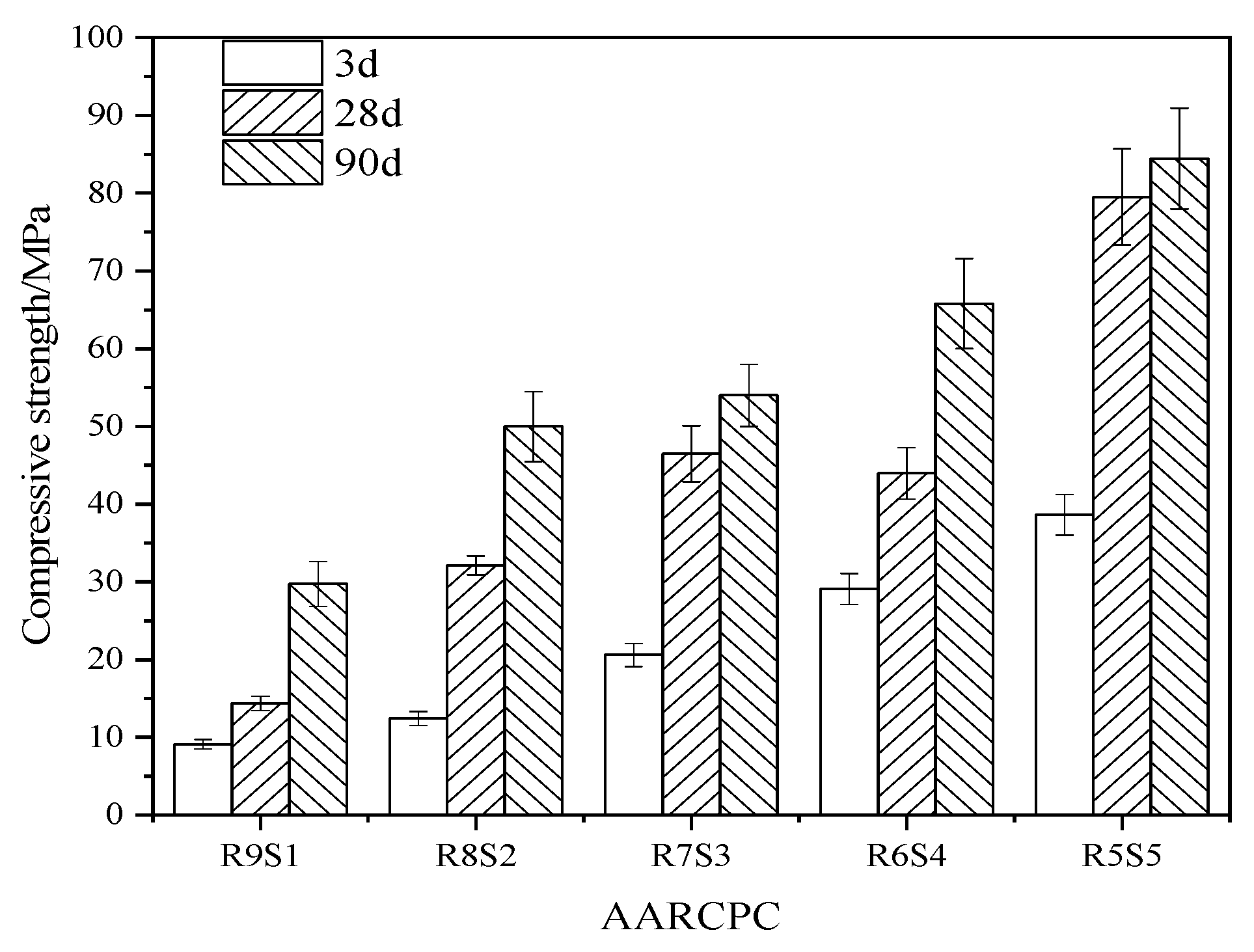 Buildings 12 01234 g006