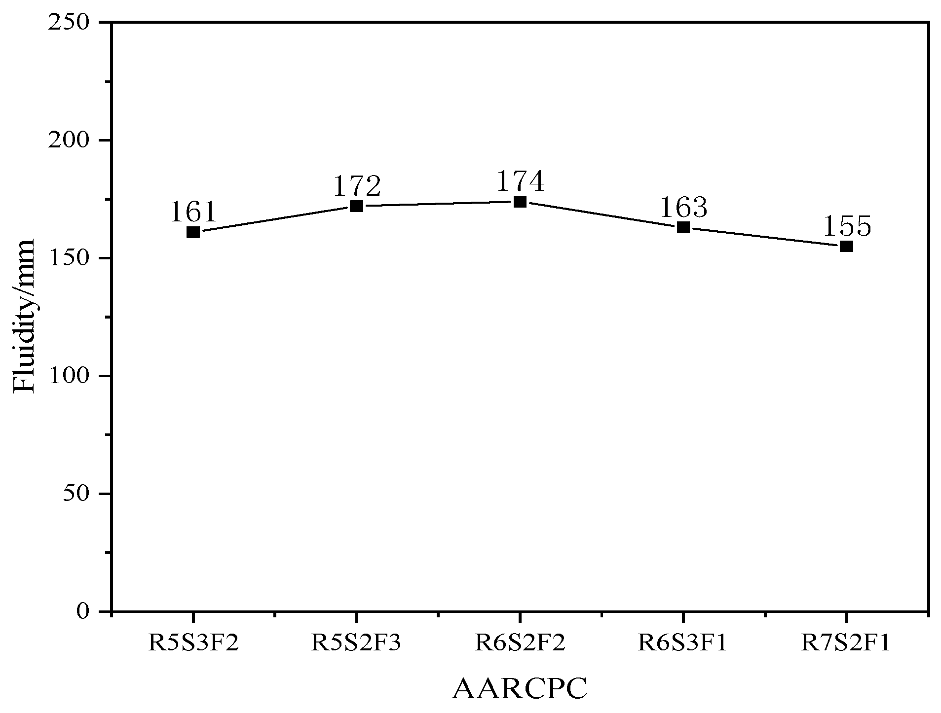 Buildings 12 01234 g007