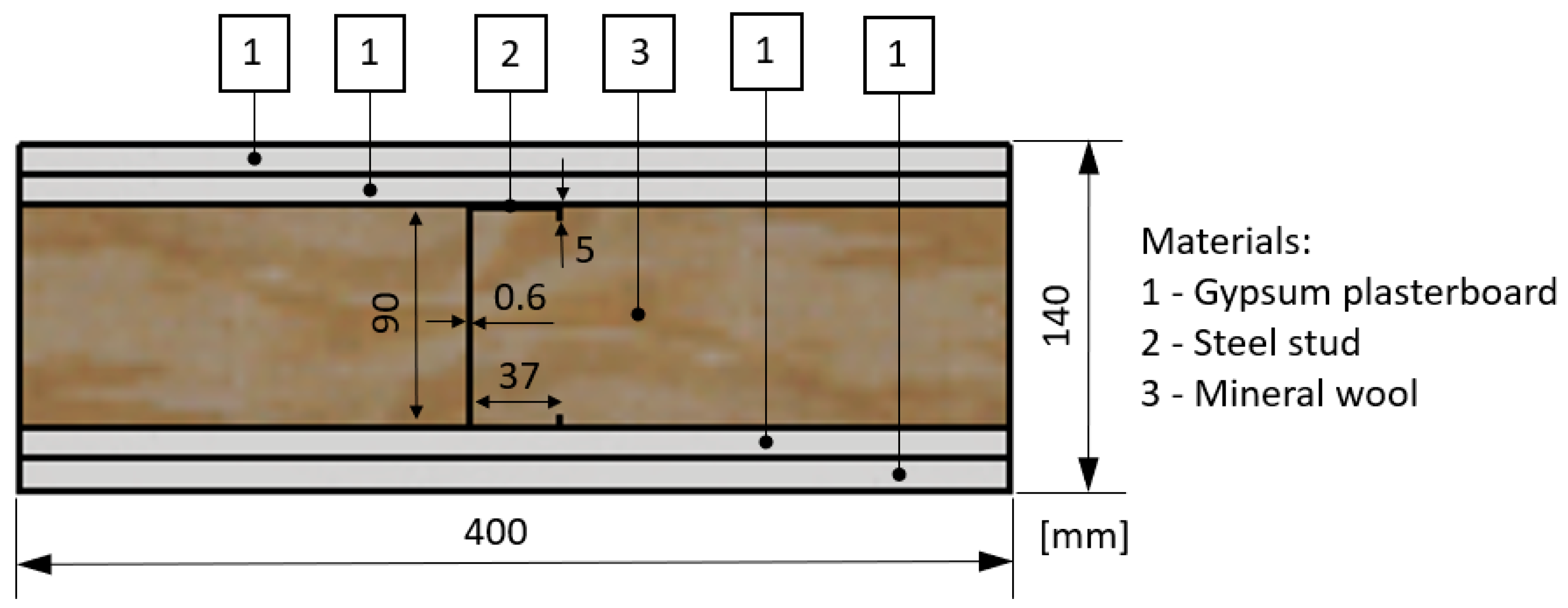 Buildings 12 01237 g001