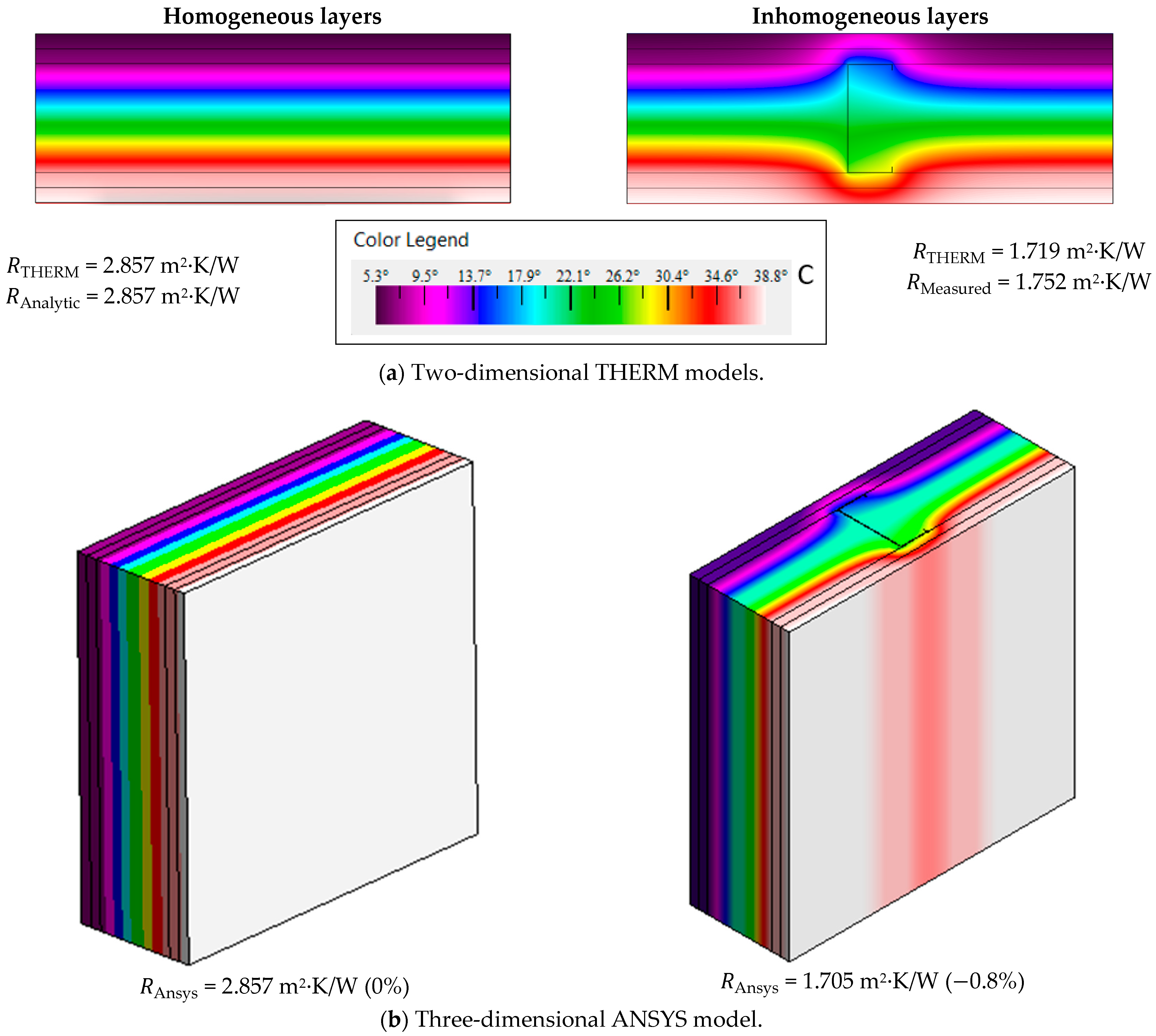 Buildings 12 01237 g005
