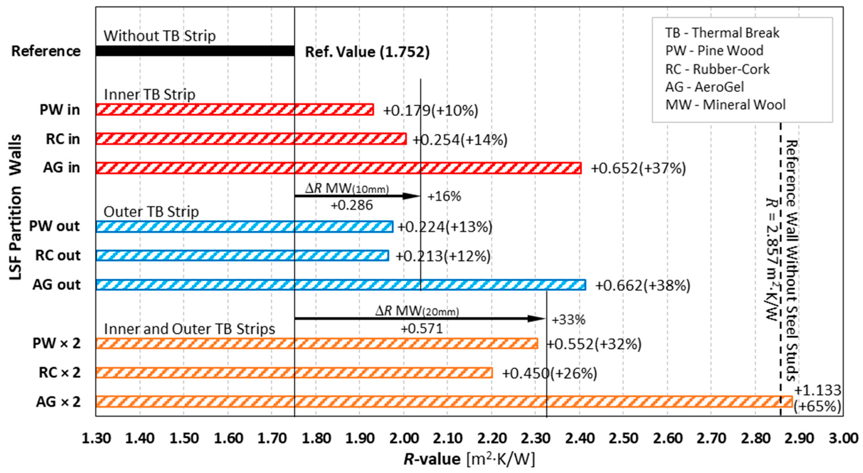 Buildings 12 01237 g006