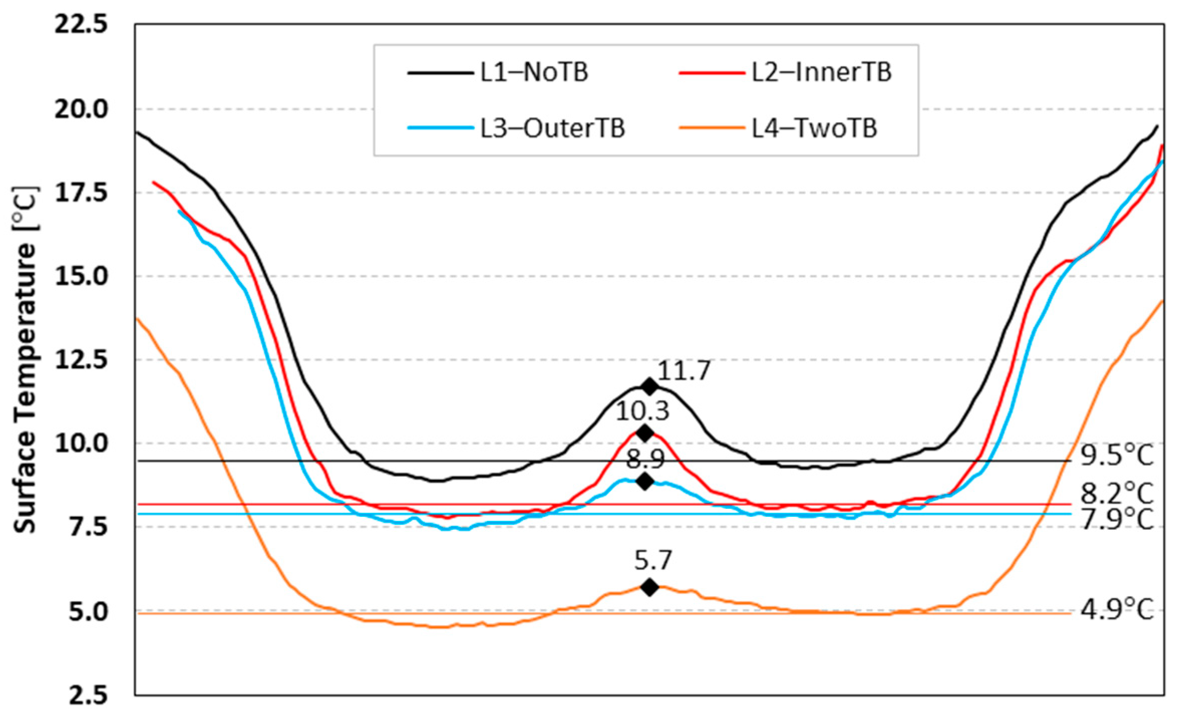 Buildings 12 01237 g008