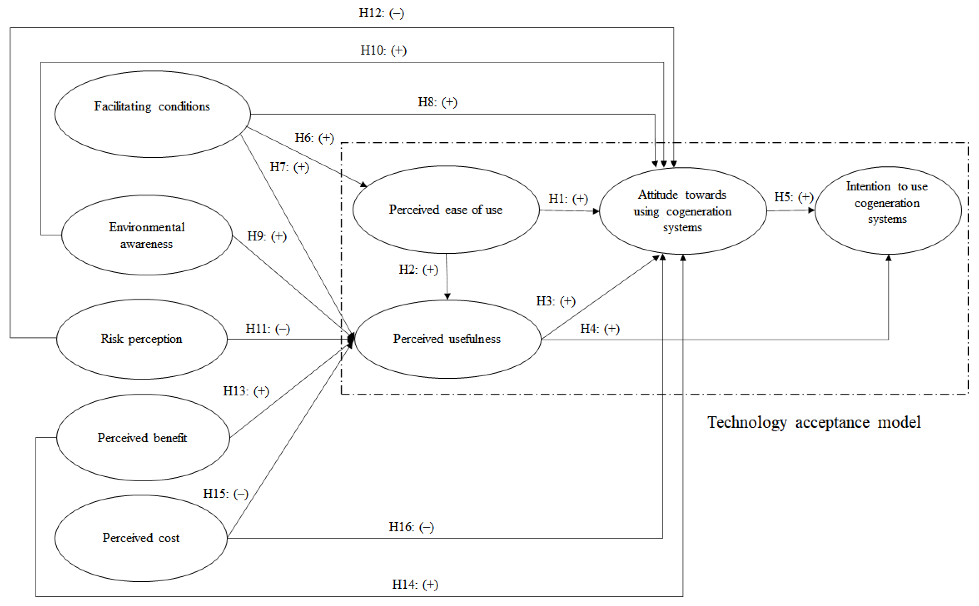 Buildings 12 01247 g002