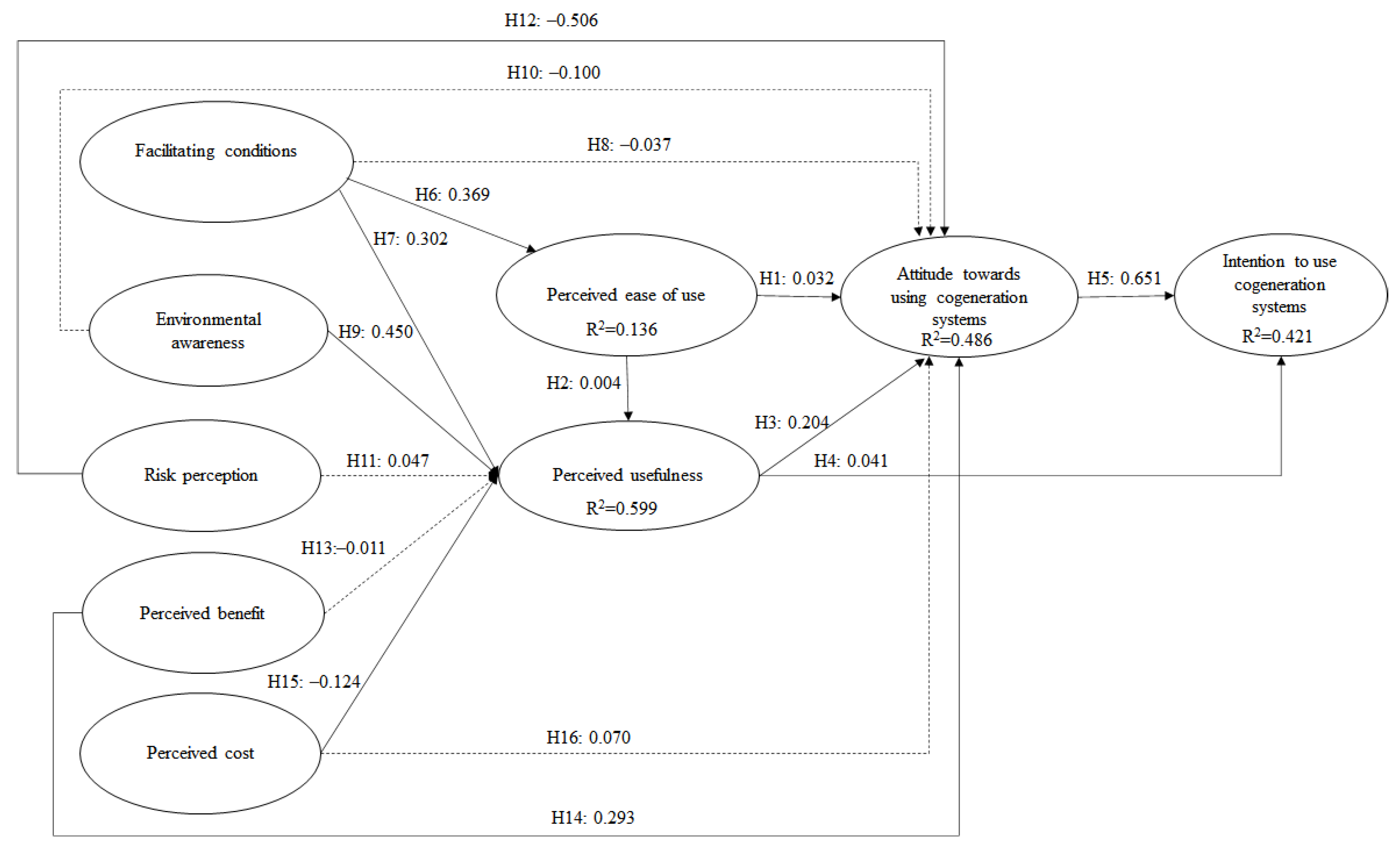 Buildings 12 01247 g003