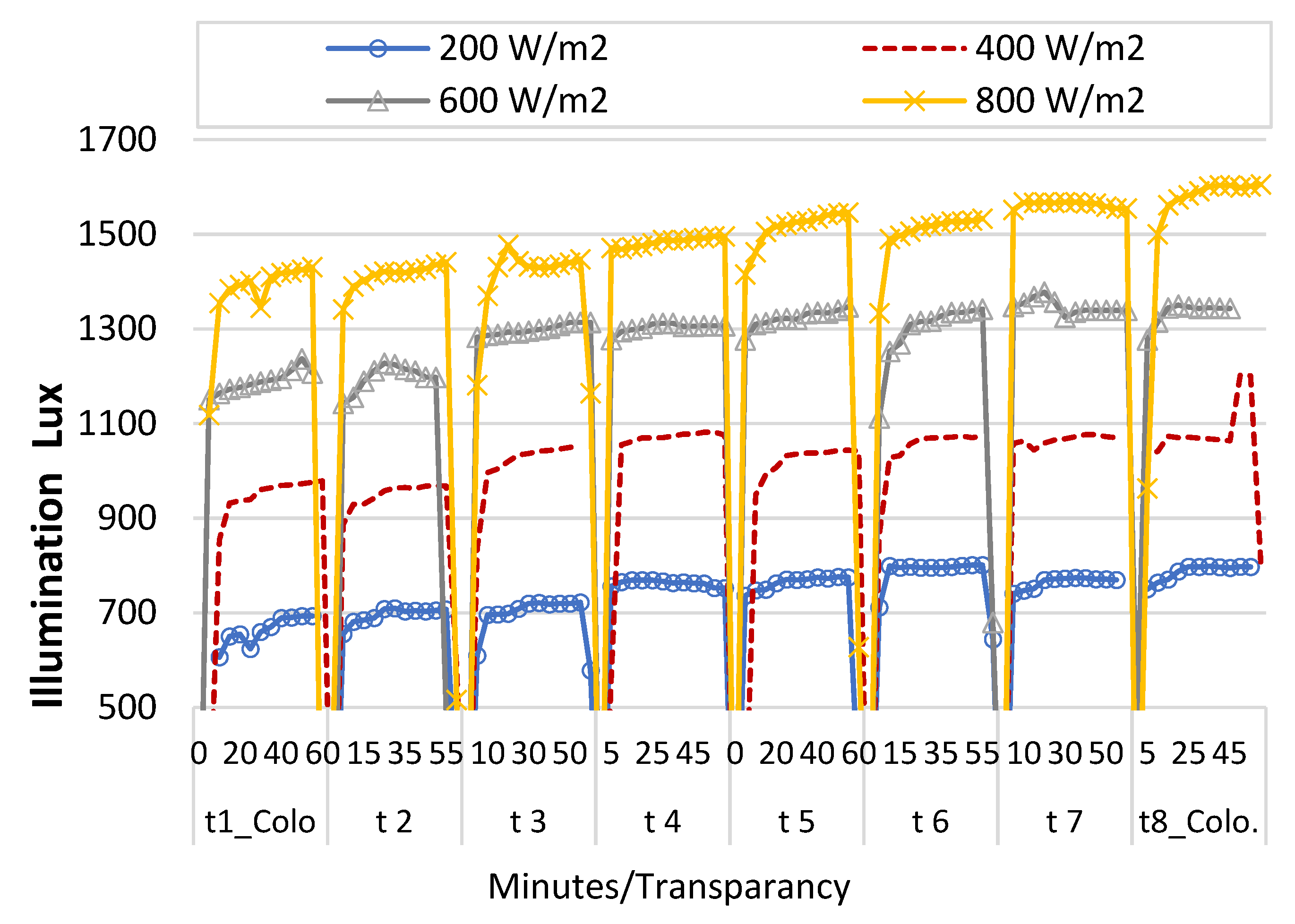 Buildings 12 01249 g009