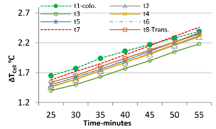 Buildings 12 01249 i014
