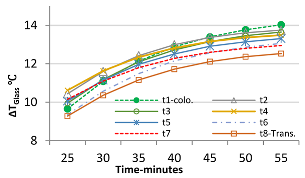 Buildings 12 01249 i015