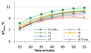 Buildings 12 01249 i017