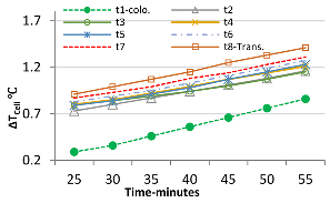 Buildings 12 01249 i020