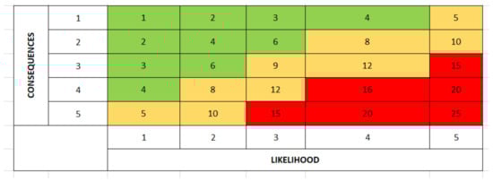Buildings 12 01260 g0a1