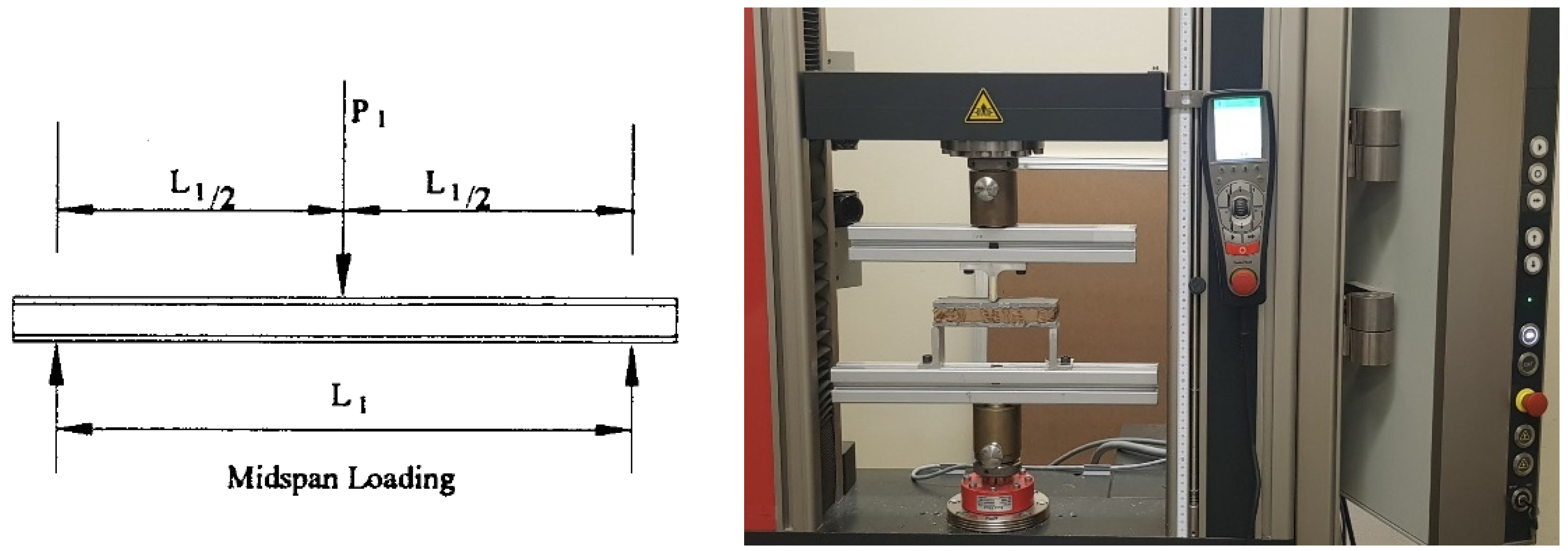 Buildings 12 01261 g003