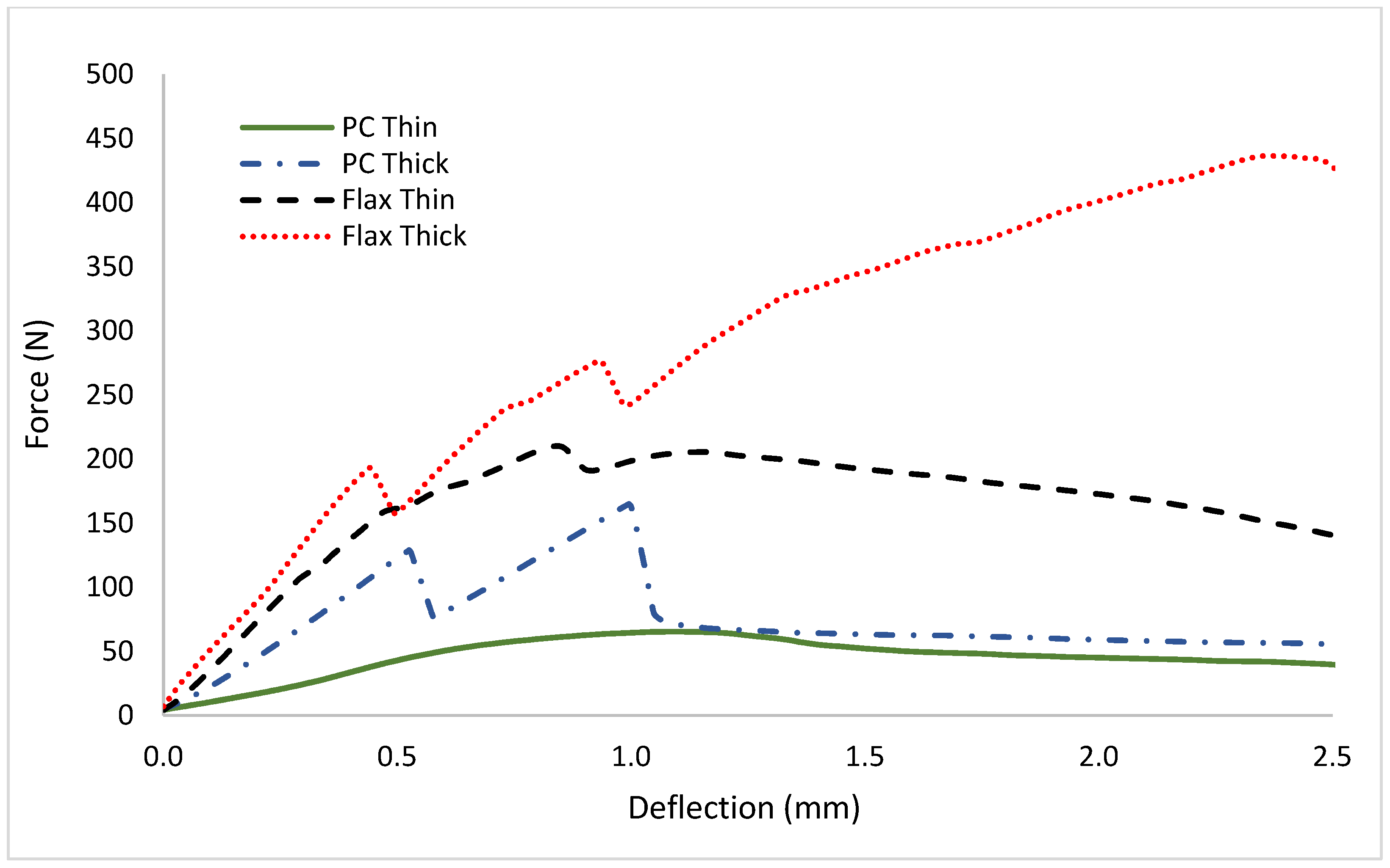 Buildings 12 01261 g006