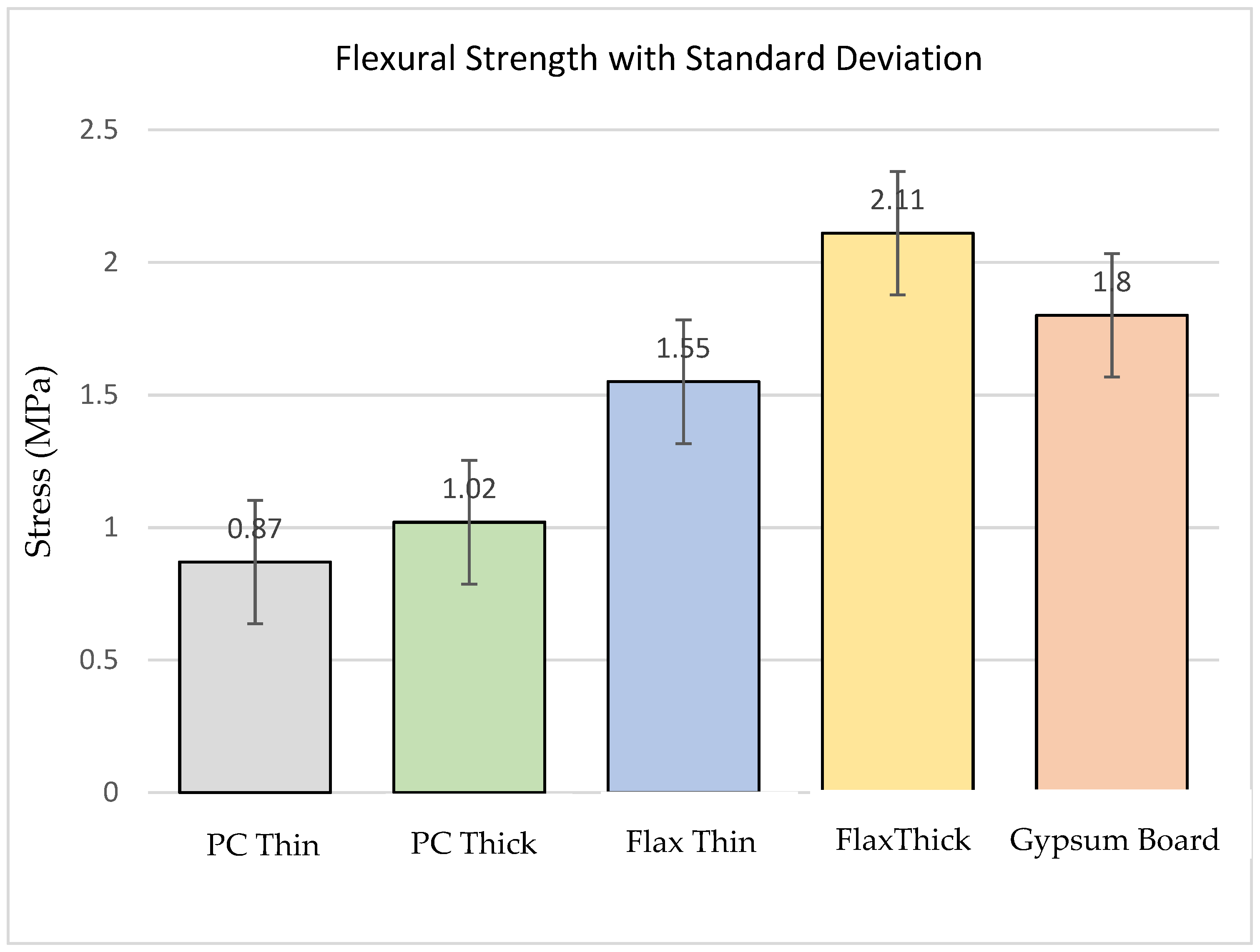 Buildings 12 01261 g007